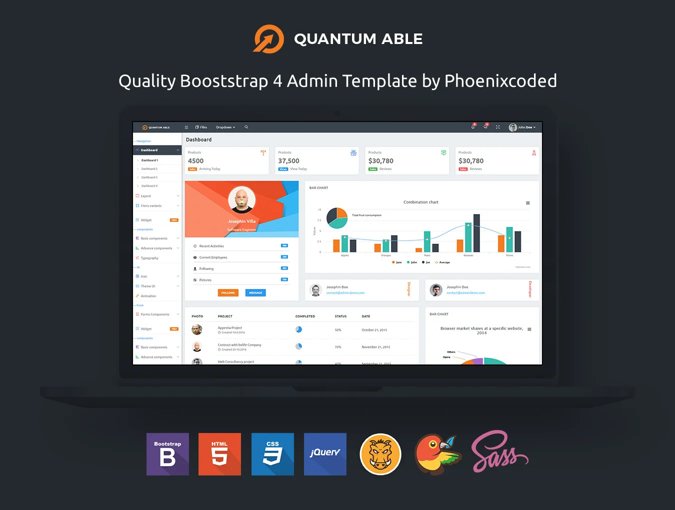 Quantum Able