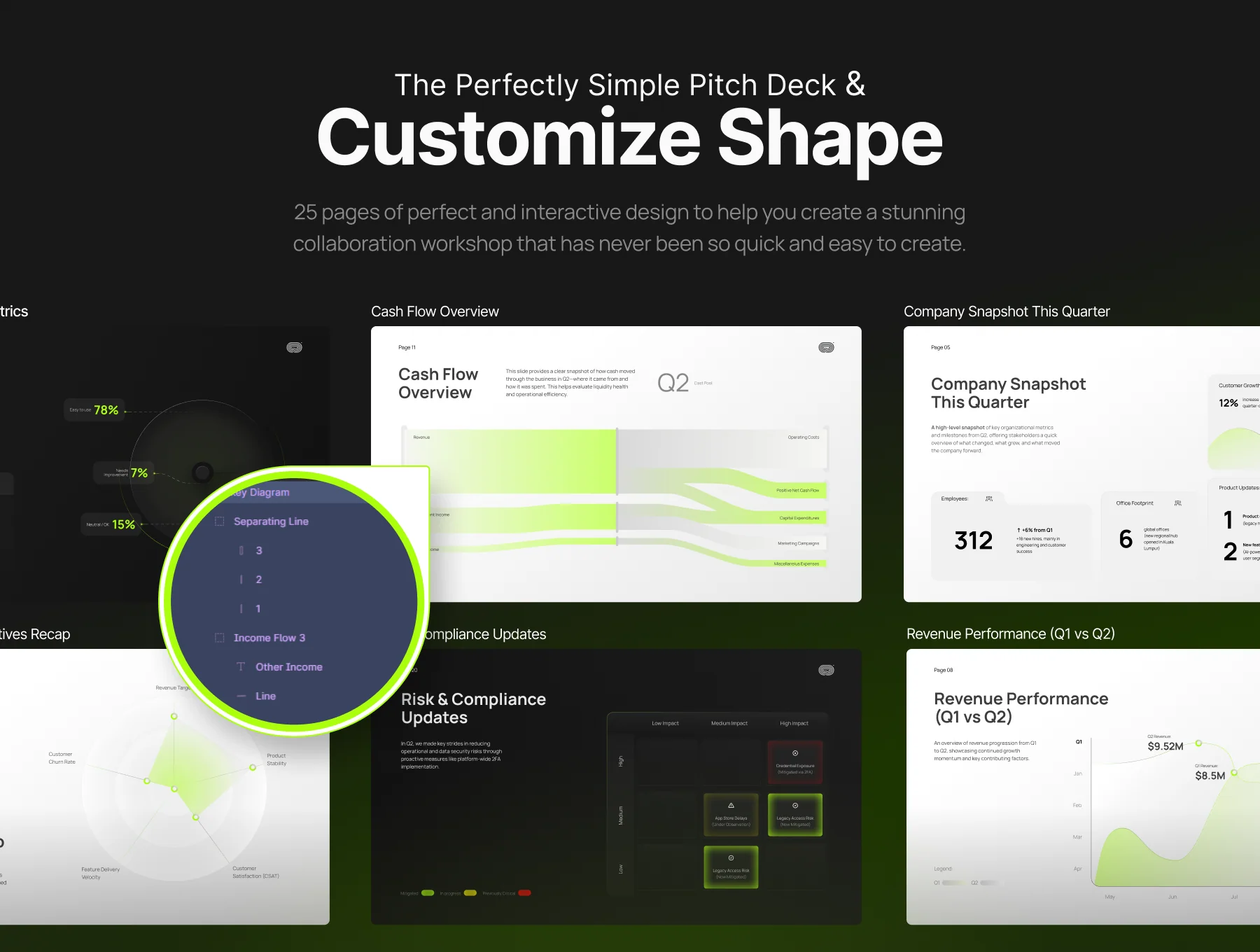 Quarterly Report Presentation Template – “Navigating  Q2 with Clarity” 3