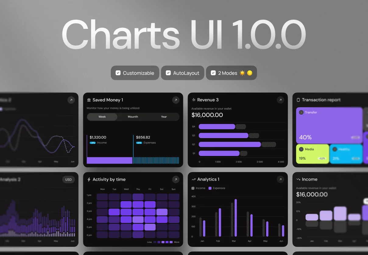 Dashboard UI Charts