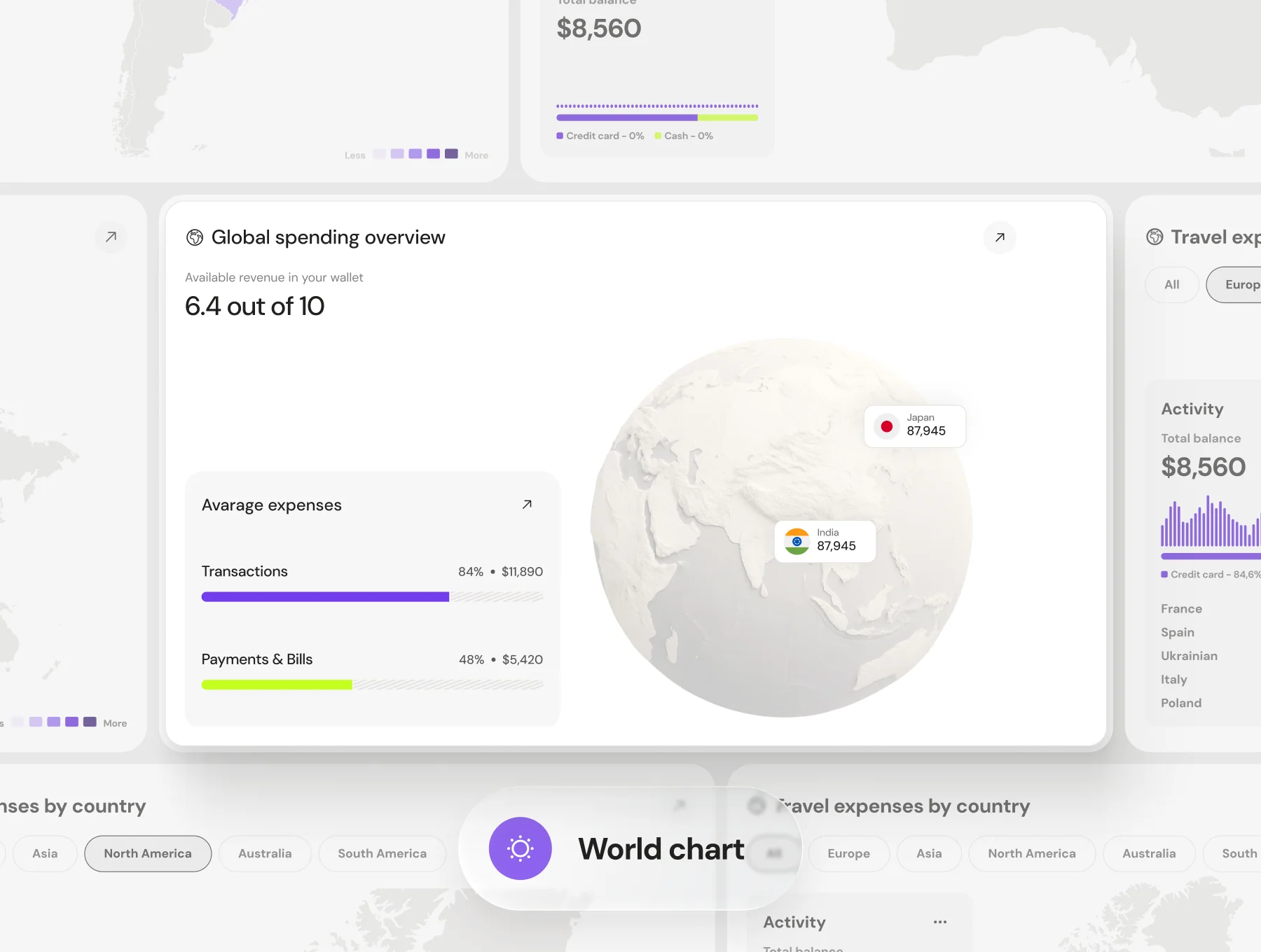 Dashboard UI Charts 9