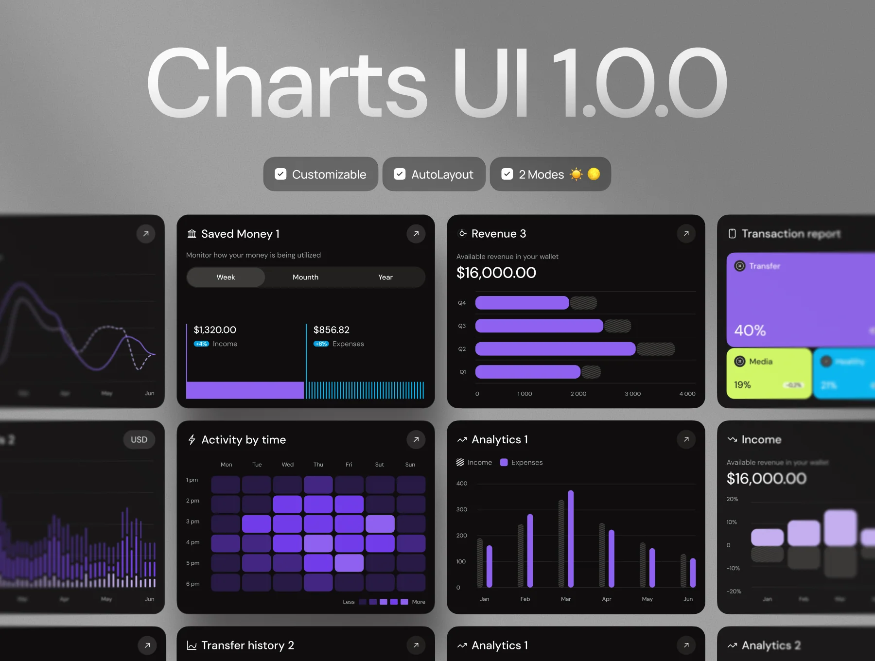 Dashboard UI Charts