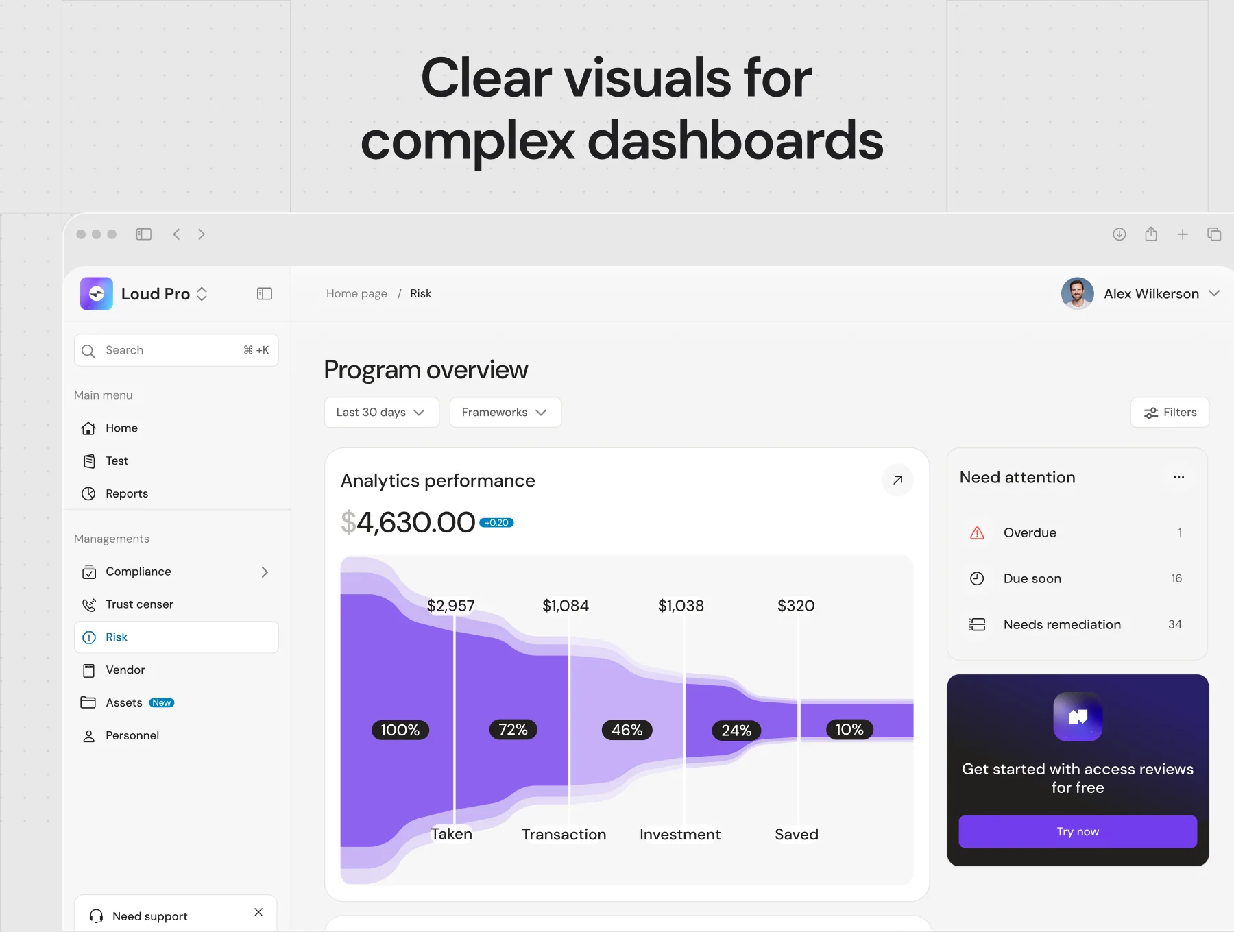 Dashboard UI Charts 5