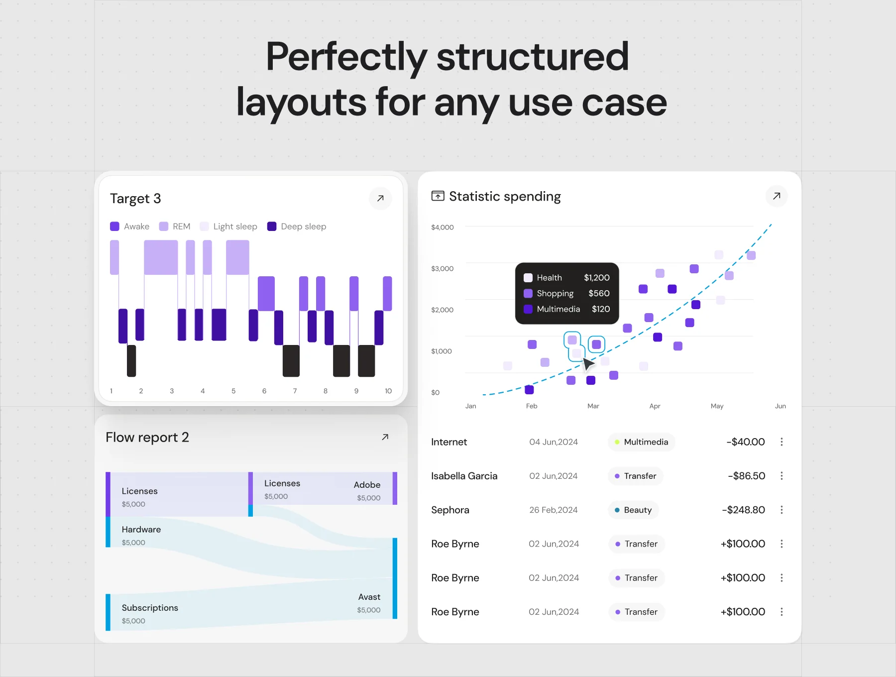 Dashboard UI Charts 6
