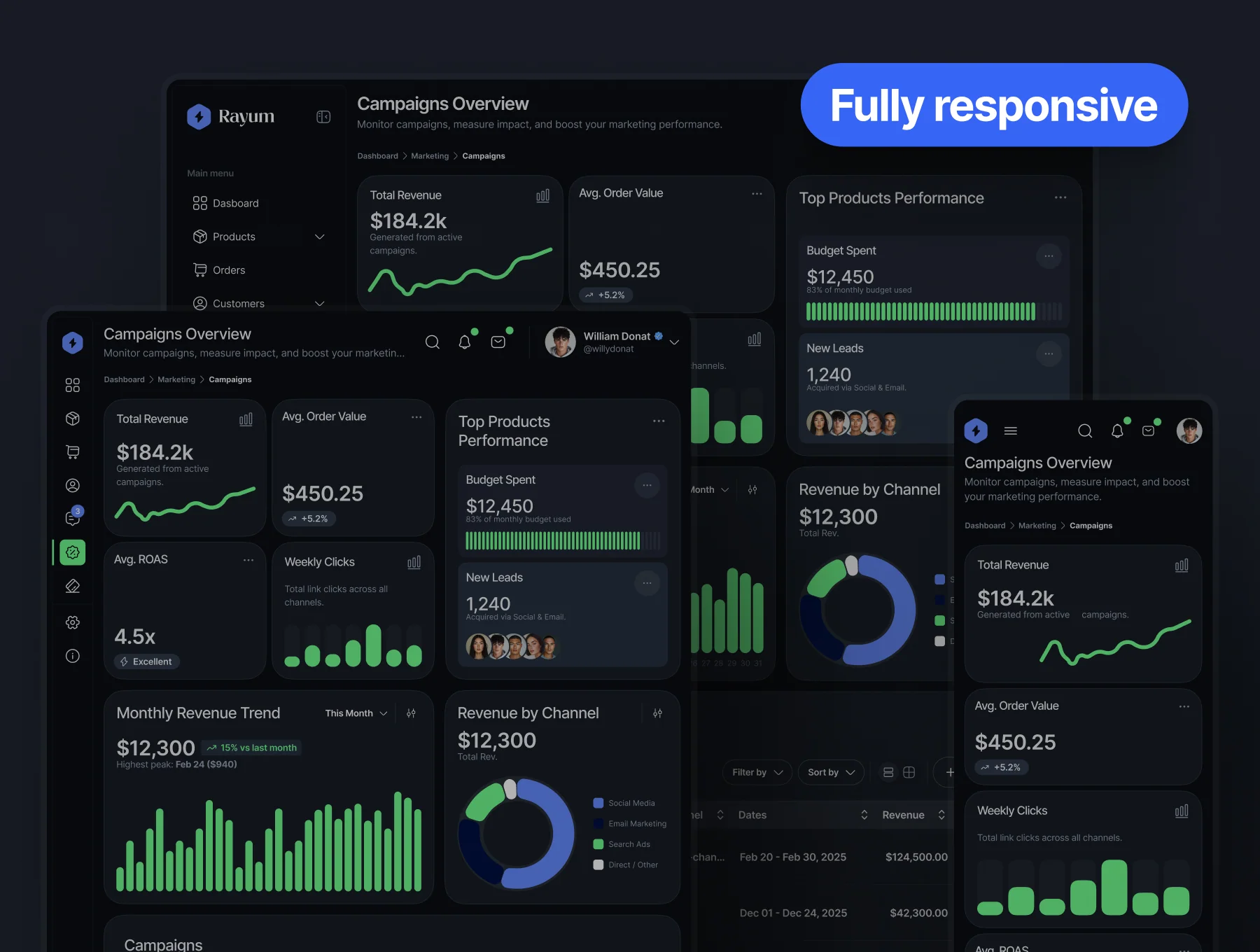 Rayum — Advanced Design System for Figma 4