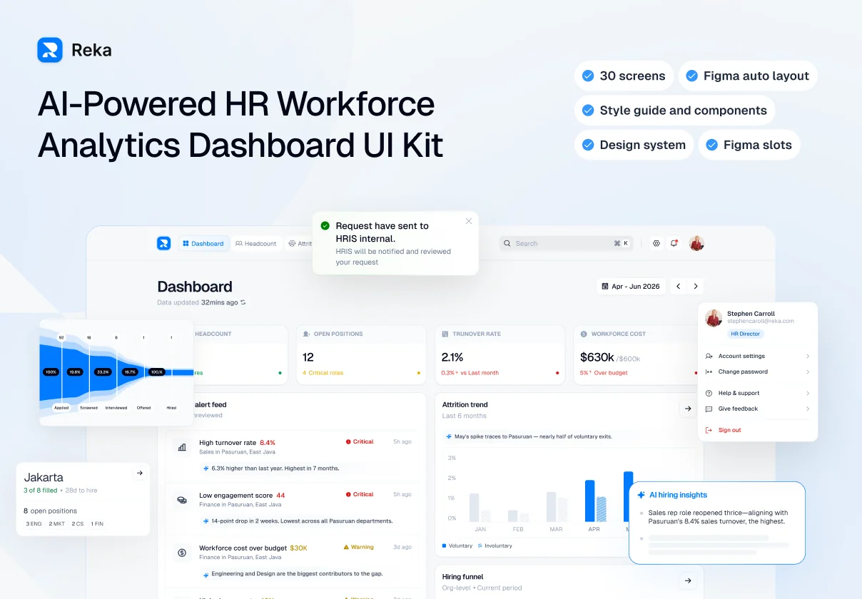 Reka — AI-Powered Analytics Dashboard UI Kit
