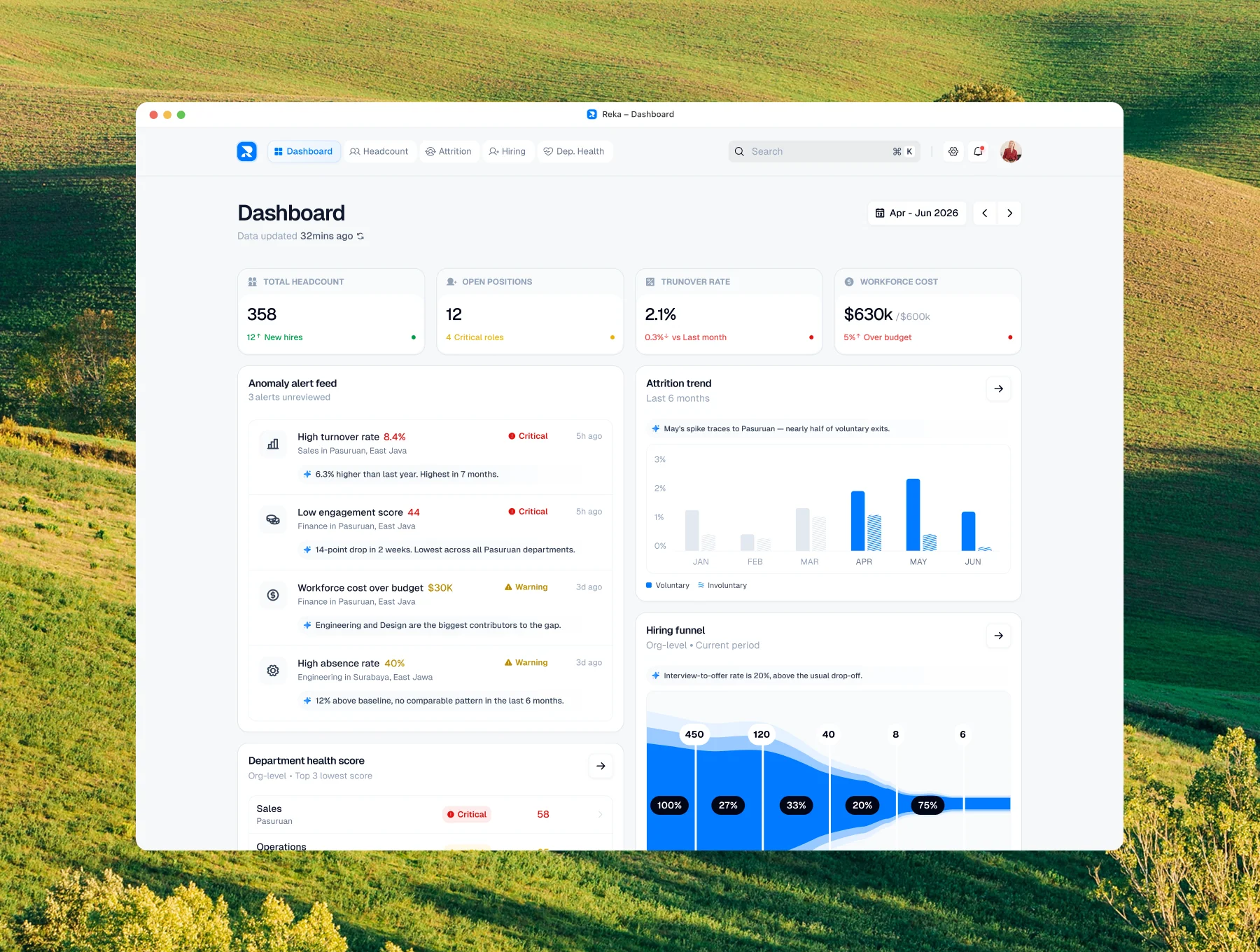 Reka — AI-Powered Analytics Dashboard UI Kit 4