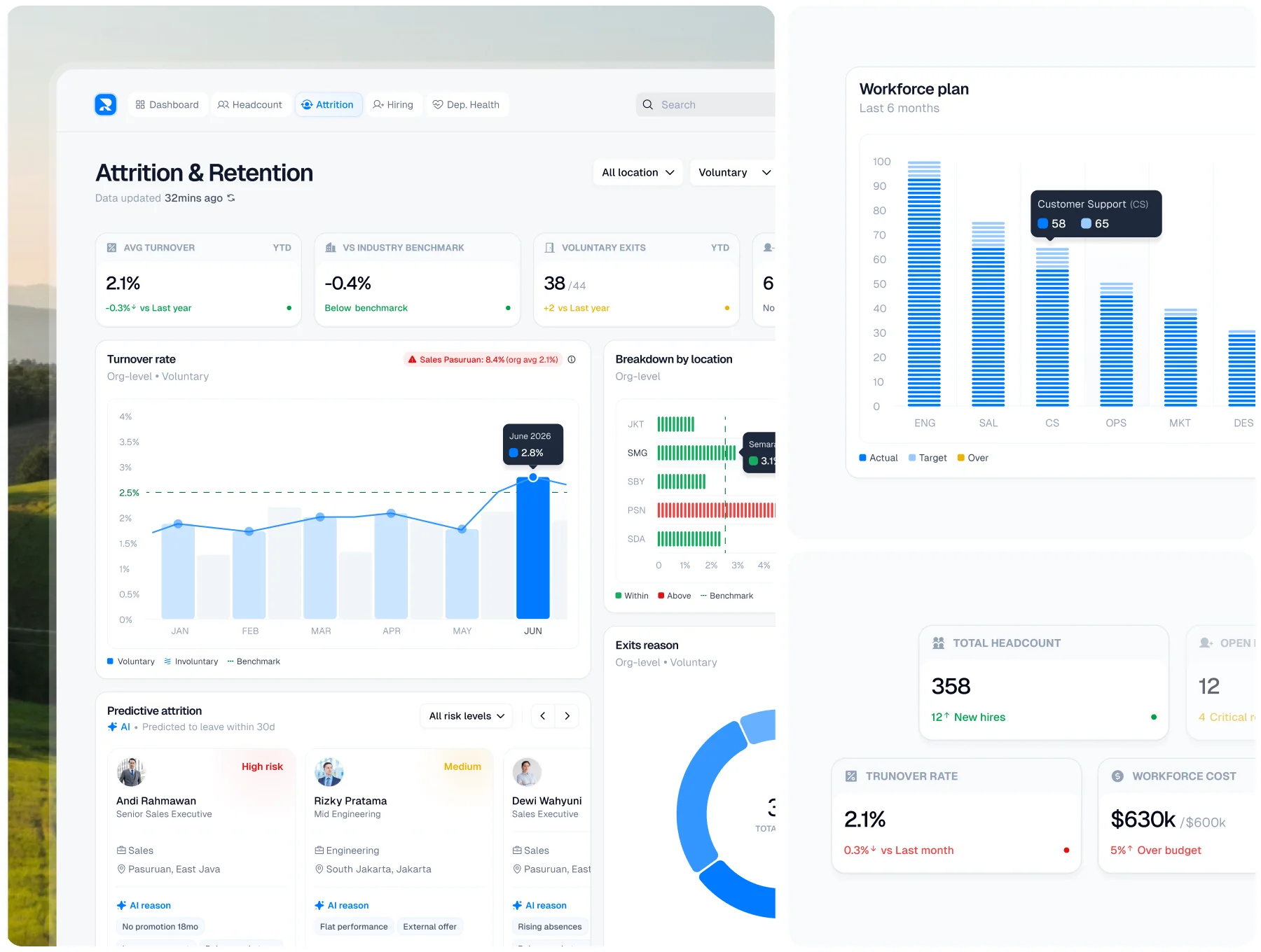 Reka — AI-Powered Analytics Dashboard UI Kit 6