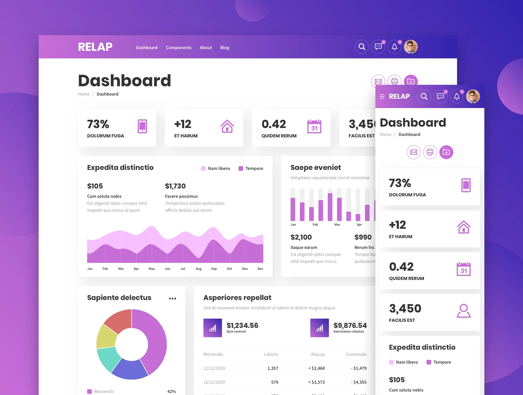 RELAP – Responsive Landing Pages 7