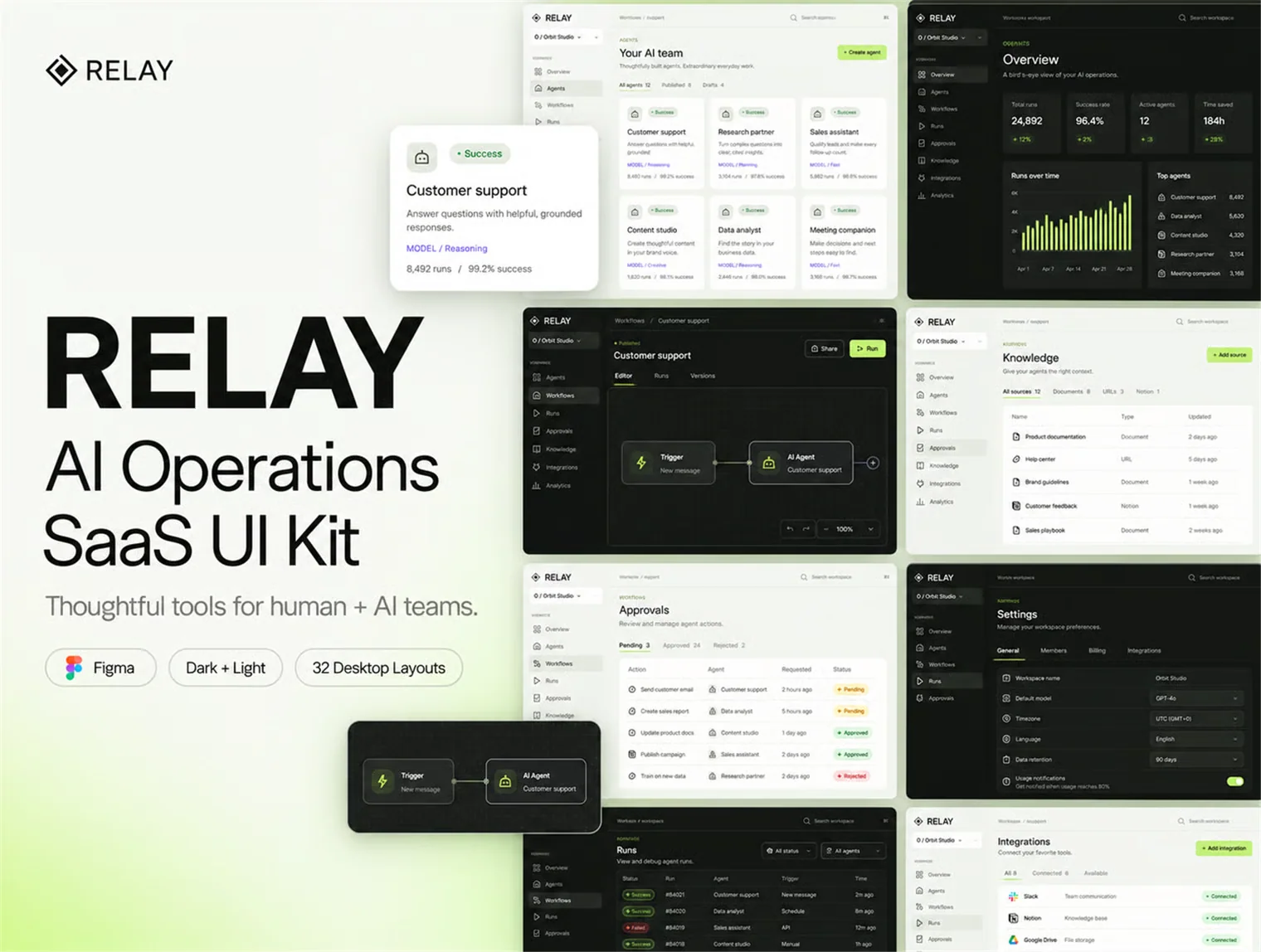 RELAY — AI Operations SaaS UI Kit