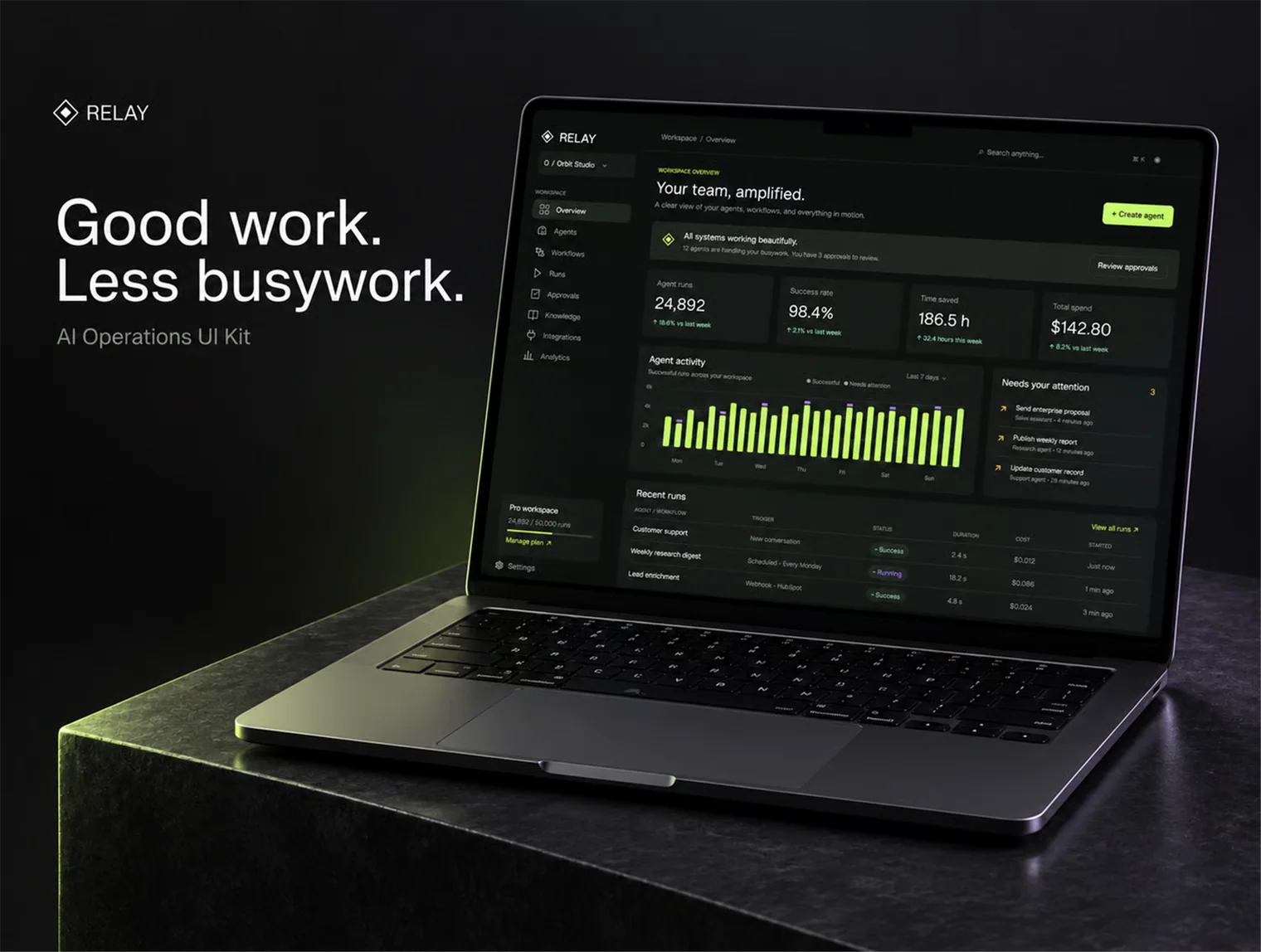 RELAY — AI Operations SaaS UI Kit 4