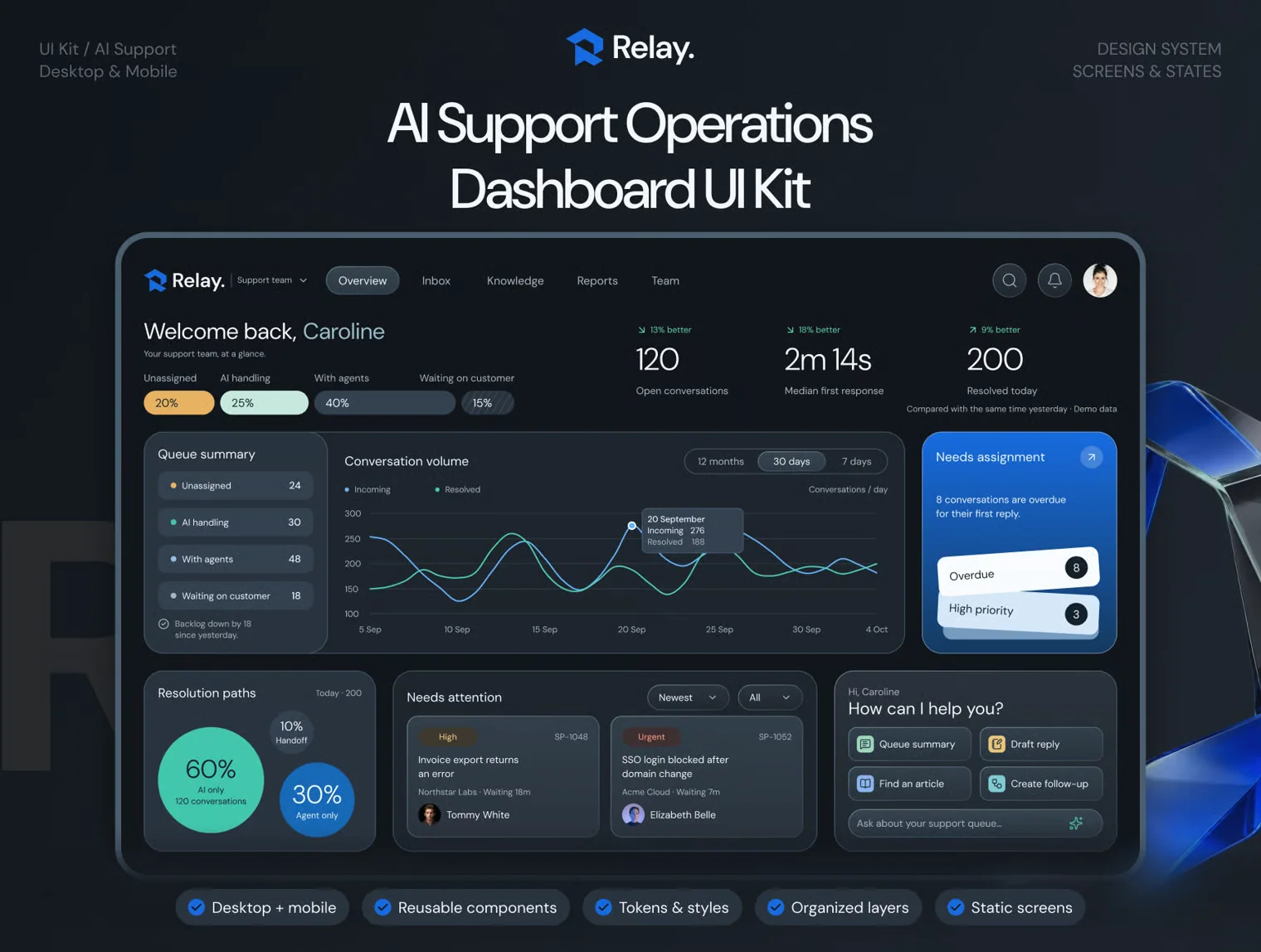 Relay — AI Support Operations Dashboard UI Kit