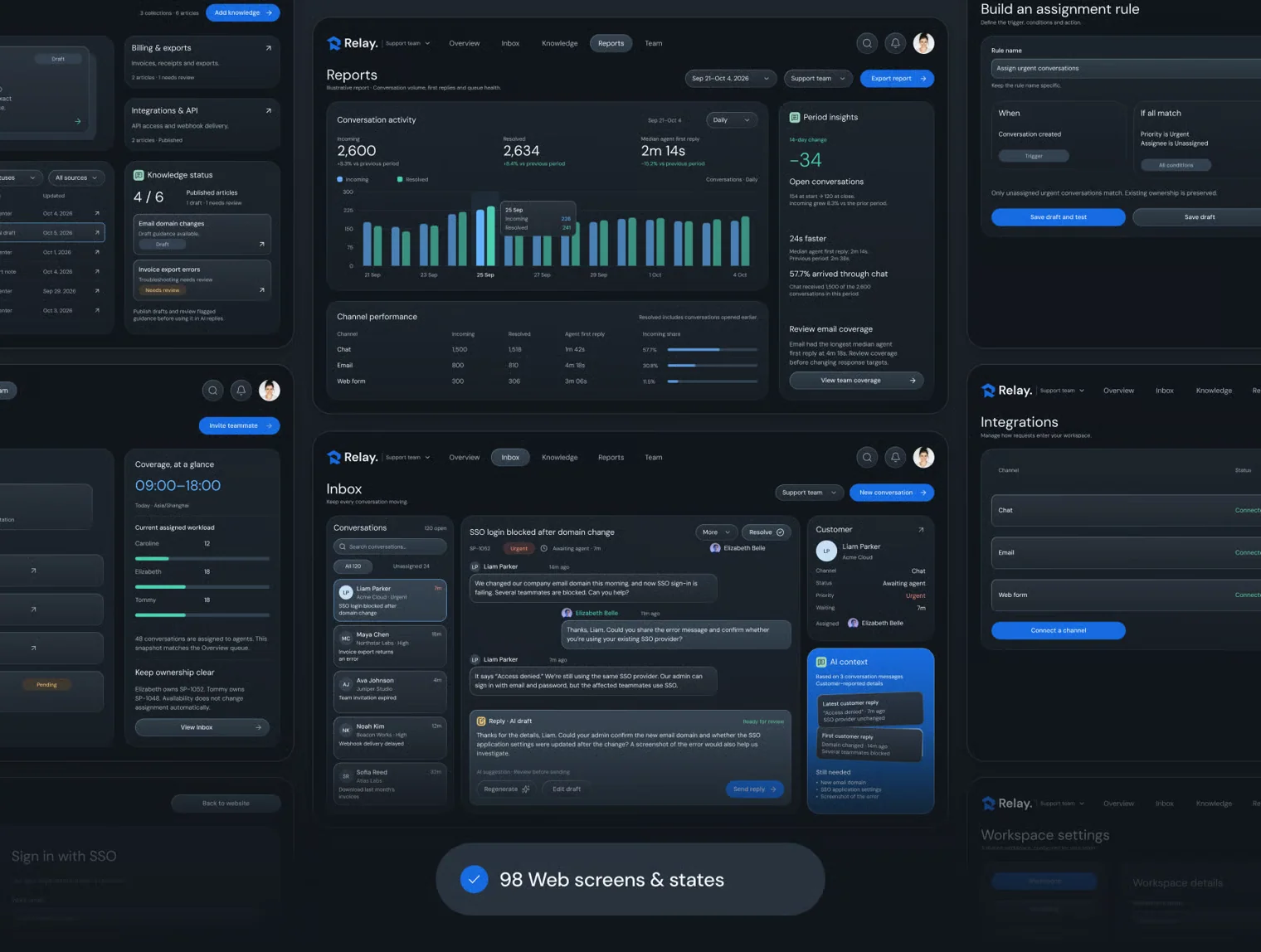 Relay — AI Support Operations Dashboard UI Kit 5
