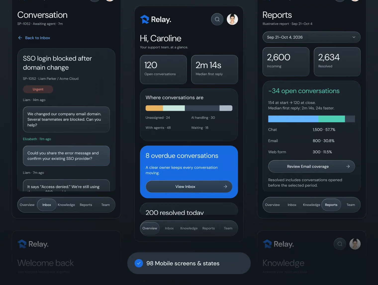 Relay — AI Support Operations Dashboard UI Kit 6