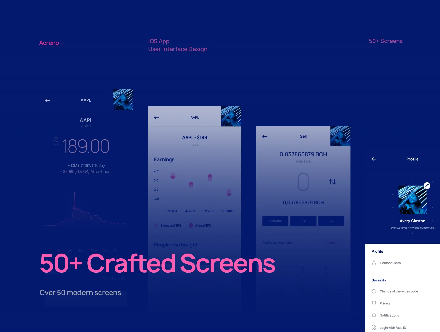 Relevant Finance UI Kit 2