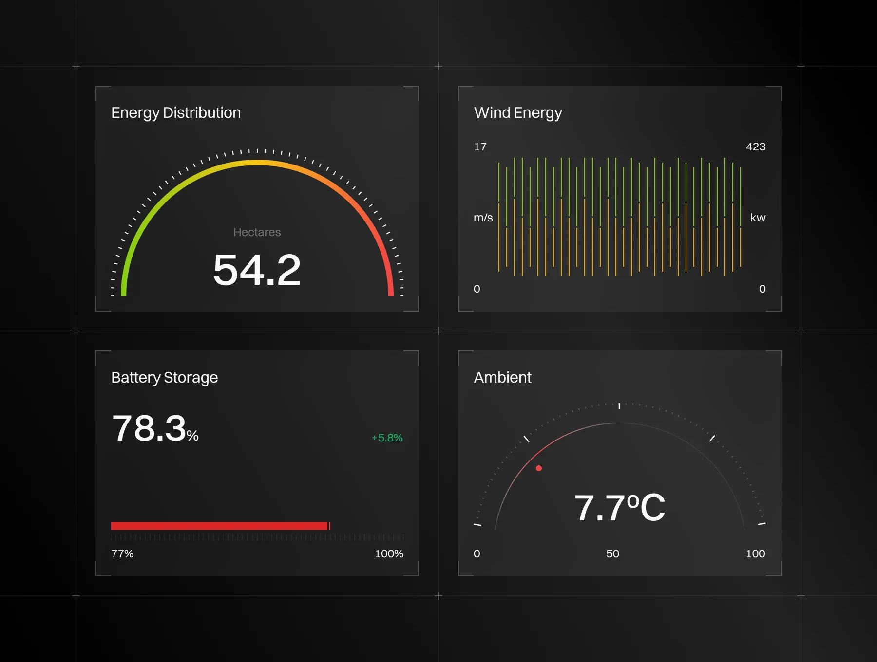 Renewable Energy Cards UI Kit 2