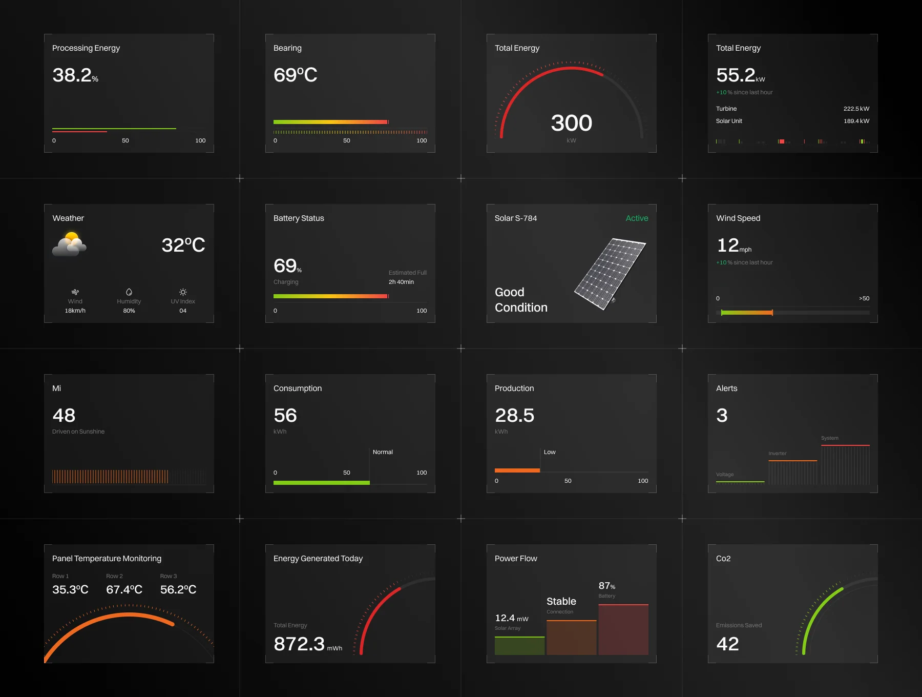 Renewable Energy Cards UI Kit 3
