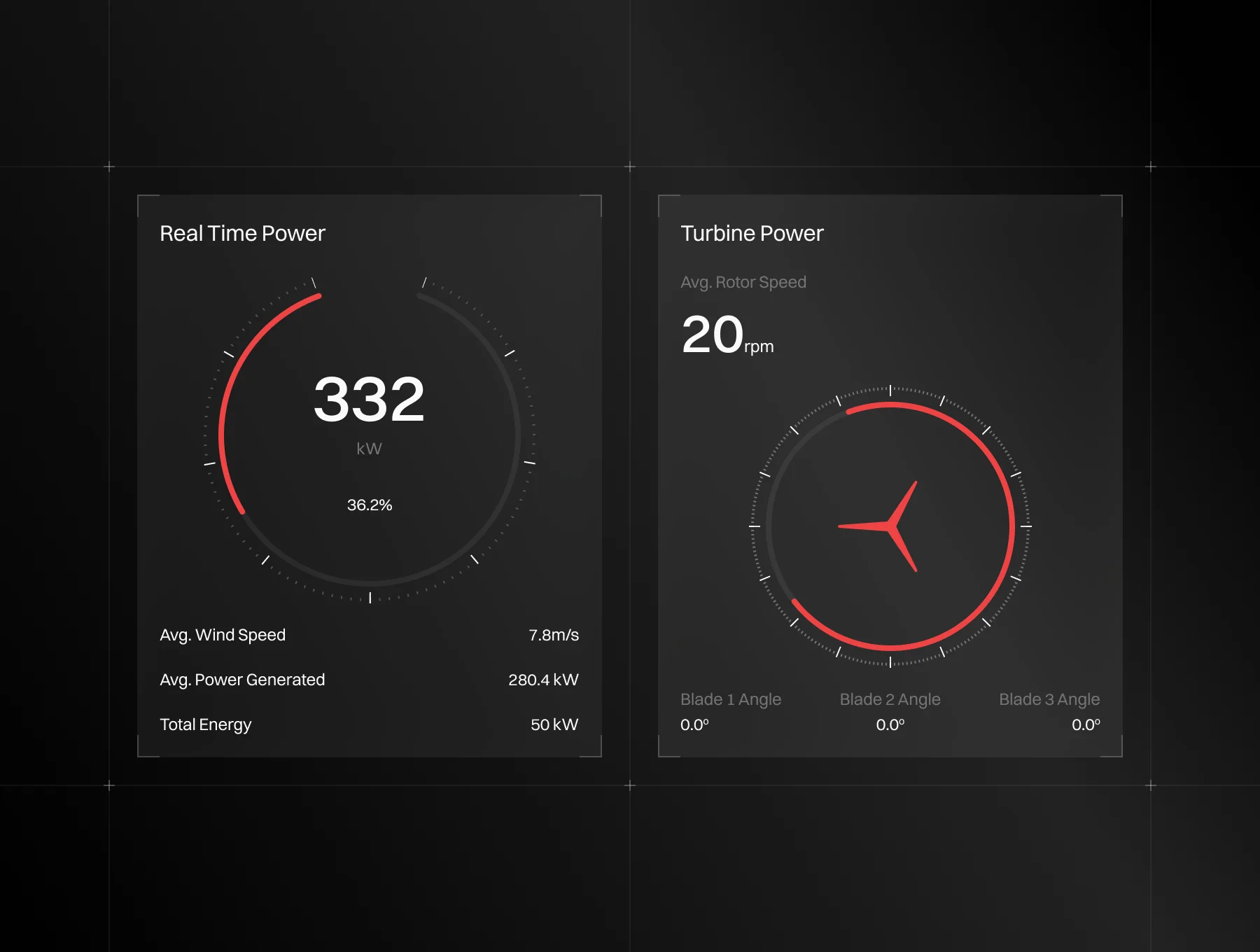 Renewable Energy Cards UI Kit 4