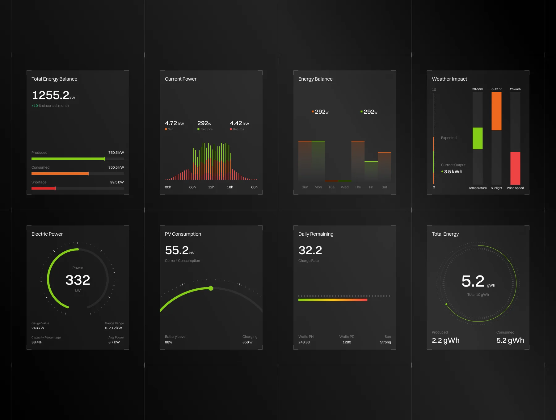 Renewable Energy Cards UI Kit 5