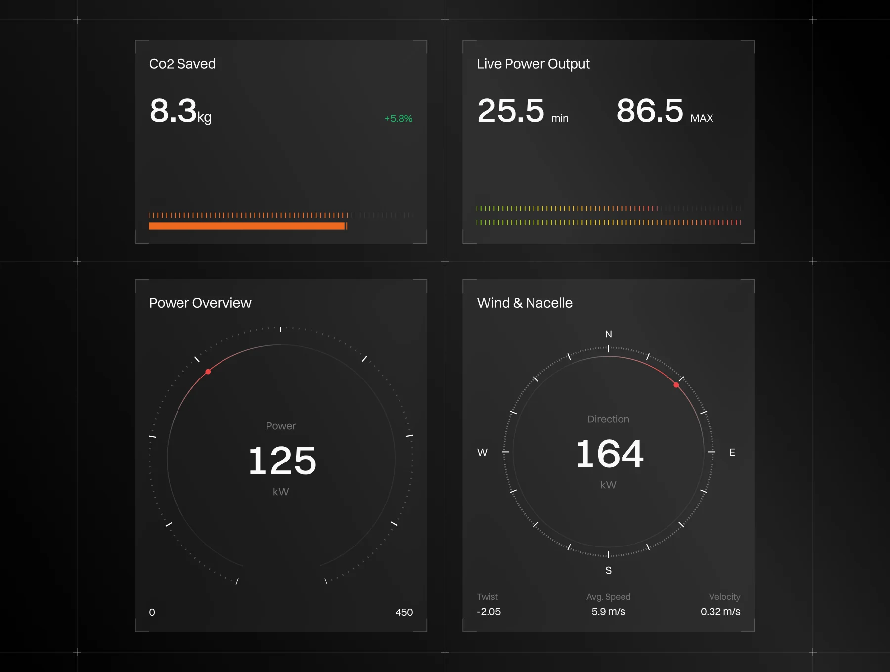 Renewable Energy Cards UI Kit 6