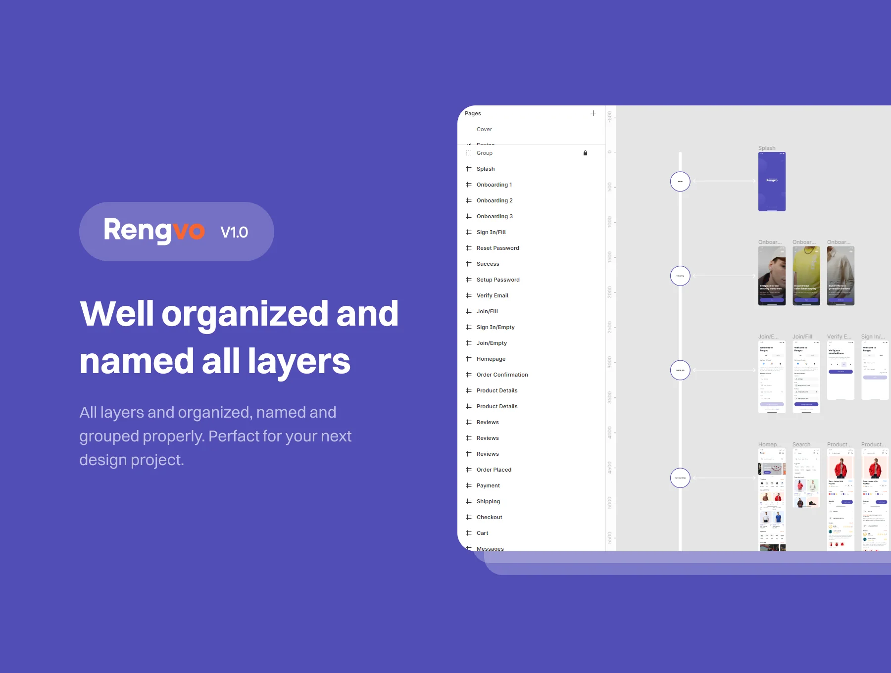 Rengvo Ecommerce App UI Kit 4