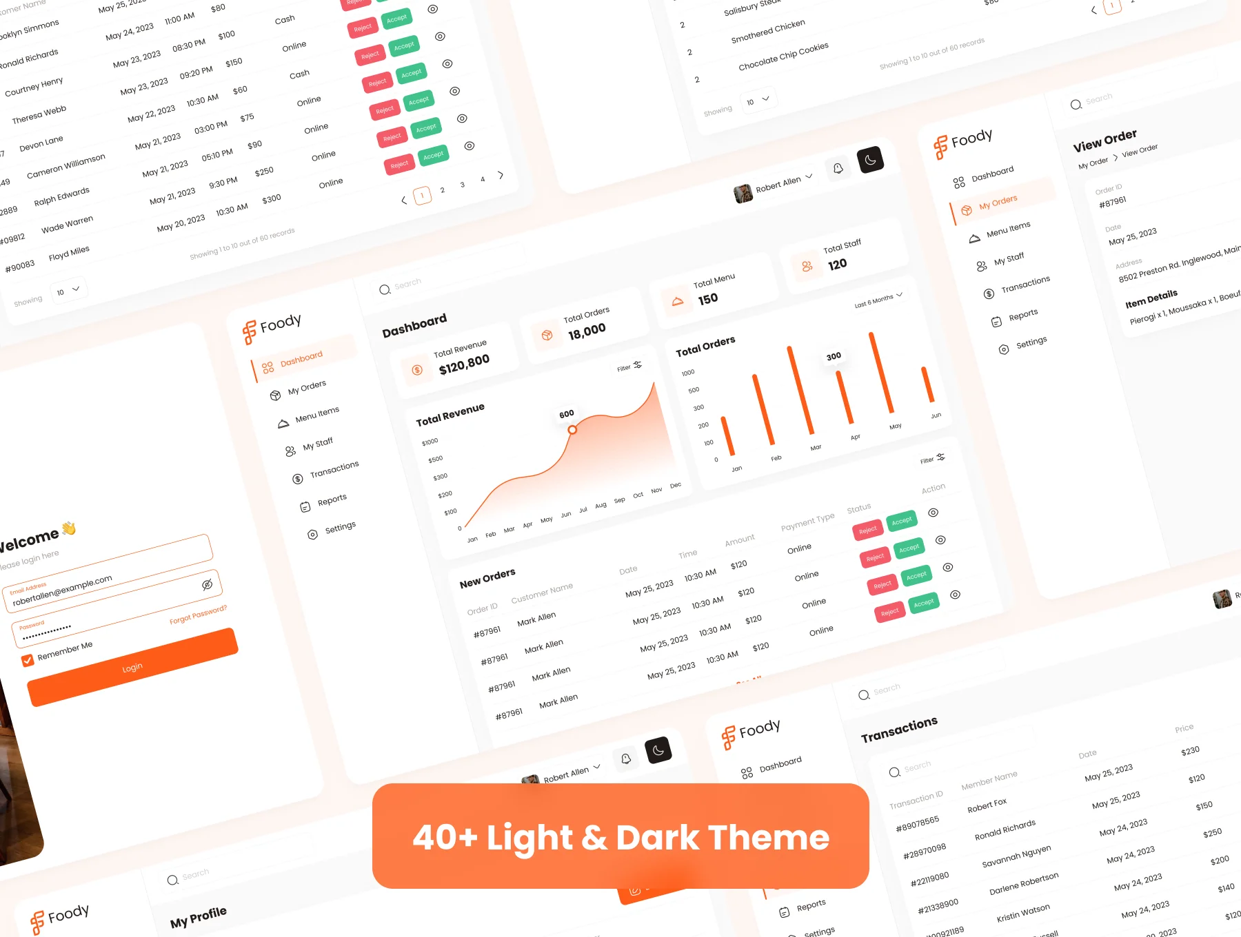 Restaurant Management Admin UI Kit 5