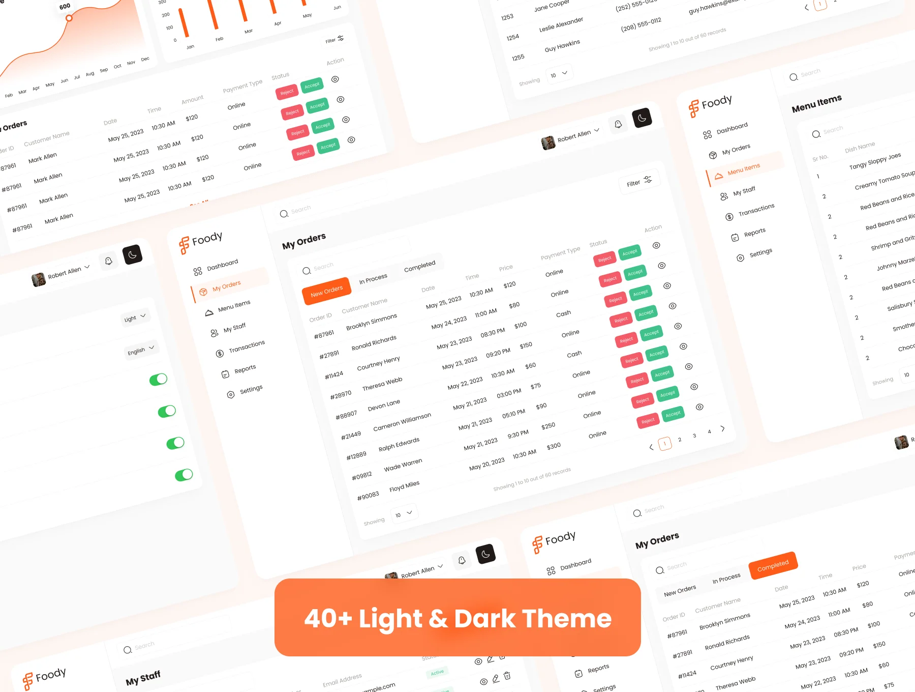 Restaurant Management Admin UI Kit 6