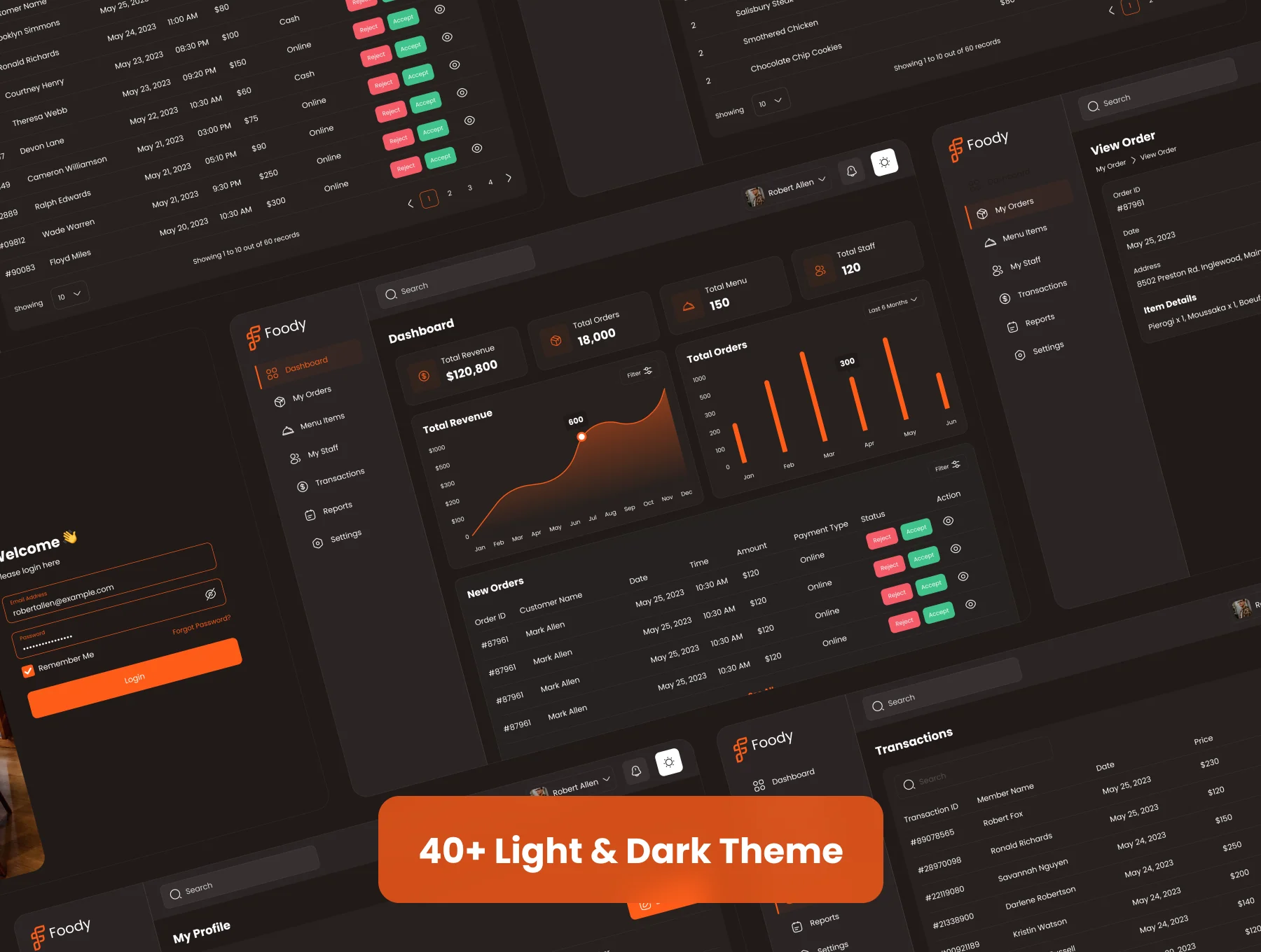 Restaurant Management Admin UI Kit 7