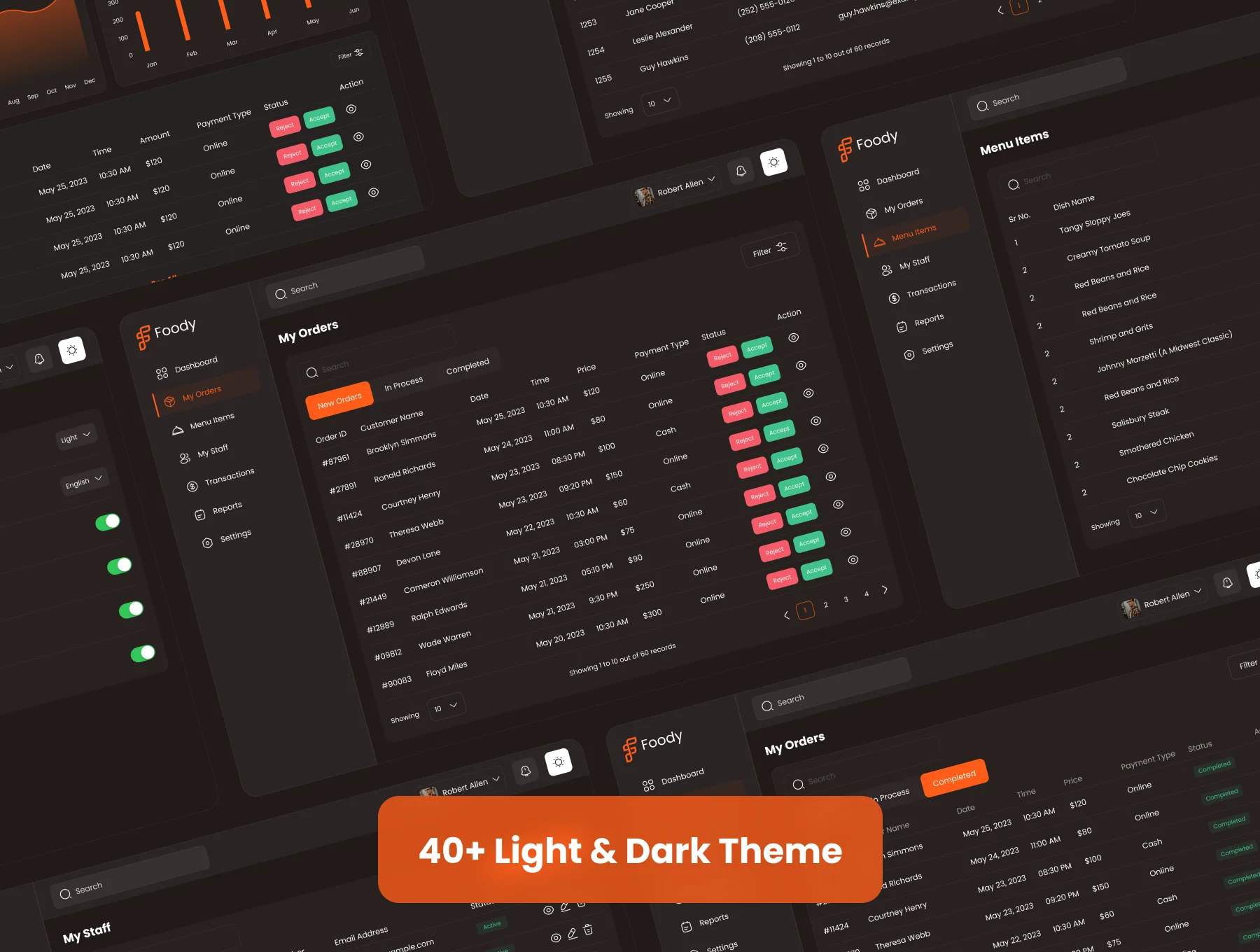 Restaurant Management Admin UI Kit 8