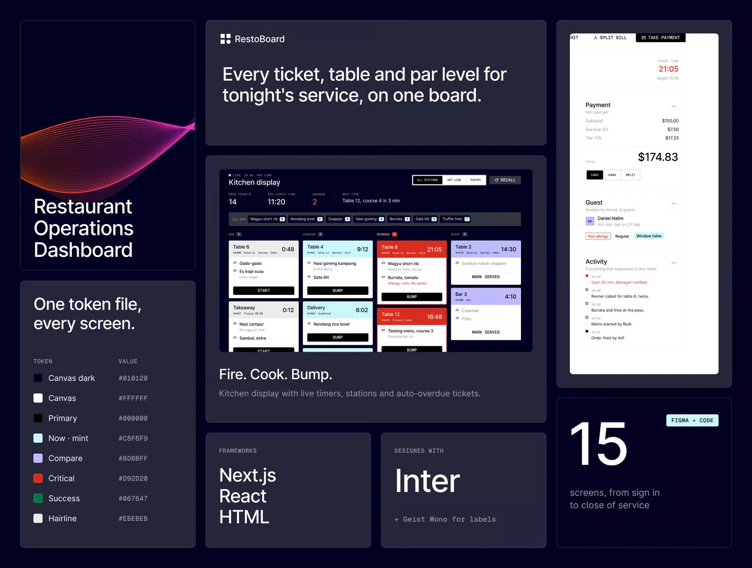 RestoBoard: Restaurant Operations Dashboard UI Kit & Coded Template 2
