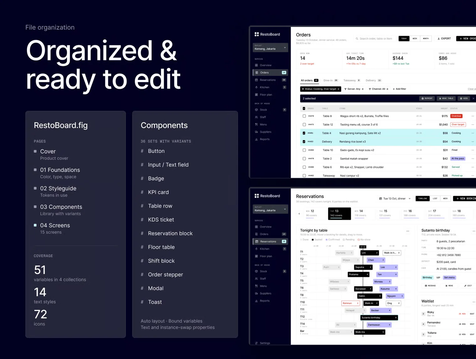RestoBoard: Restaurant Operations Dashboard UI Kit & Coded Template 3