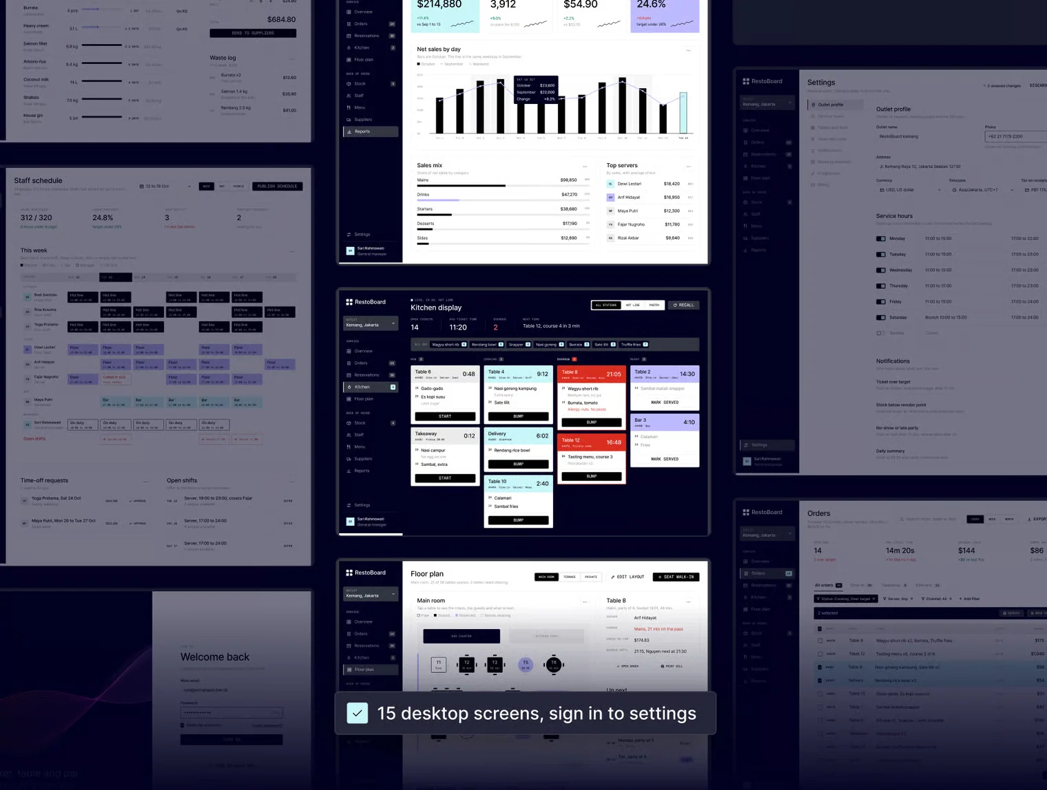 RestoBoard: Restaurant Operations Dashboard UI Kit & Coded Template 5
