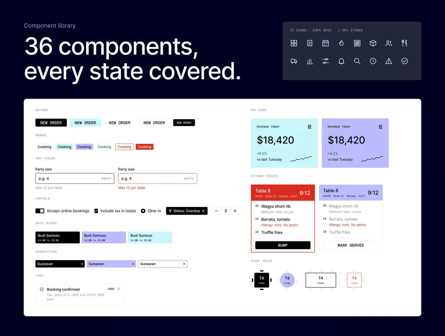 RestoBoard: Restaurant Operations Dashboard UI Kit & Coded Template 6