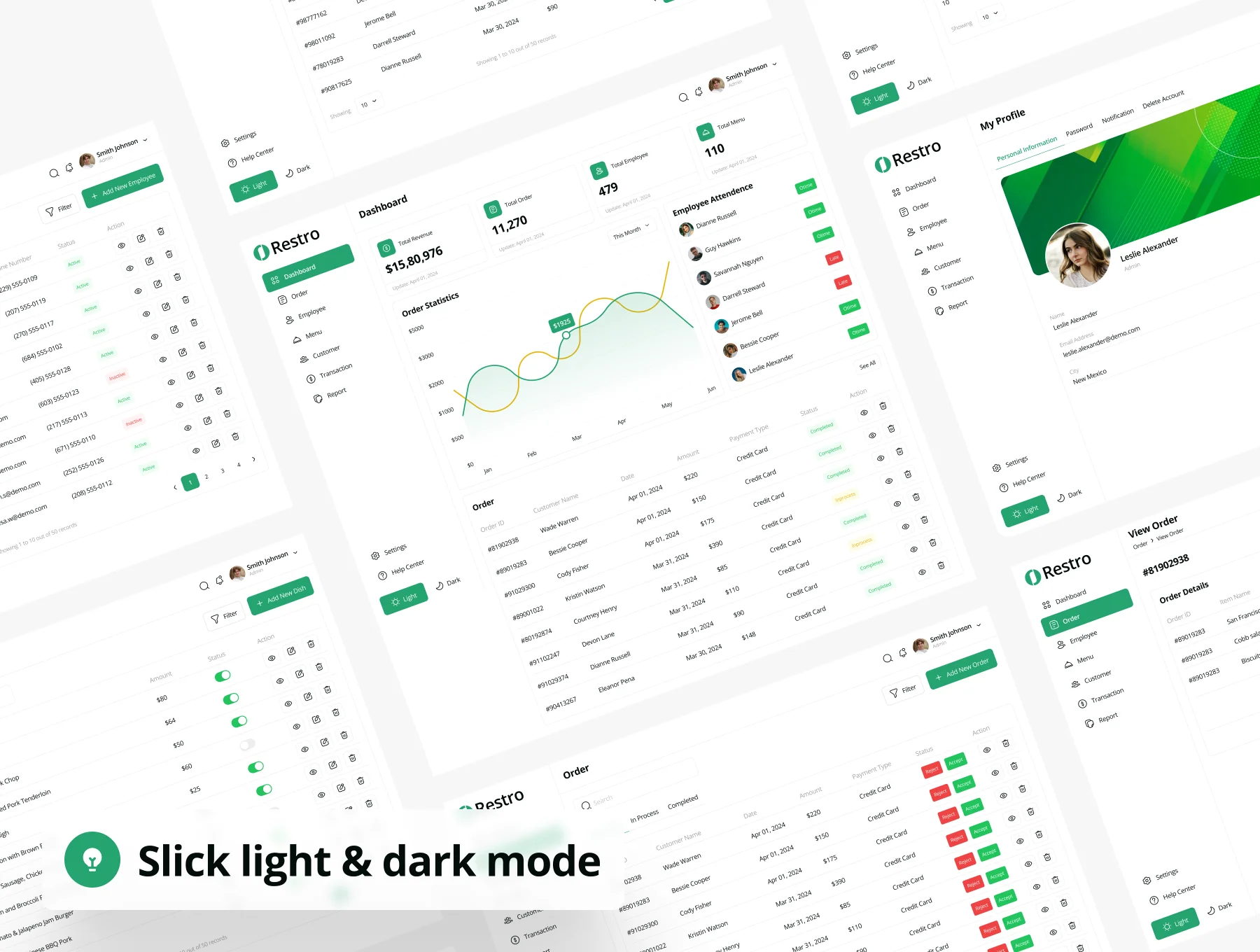 Restro - Restaurant Management Dashboard Admin UI Kit 3