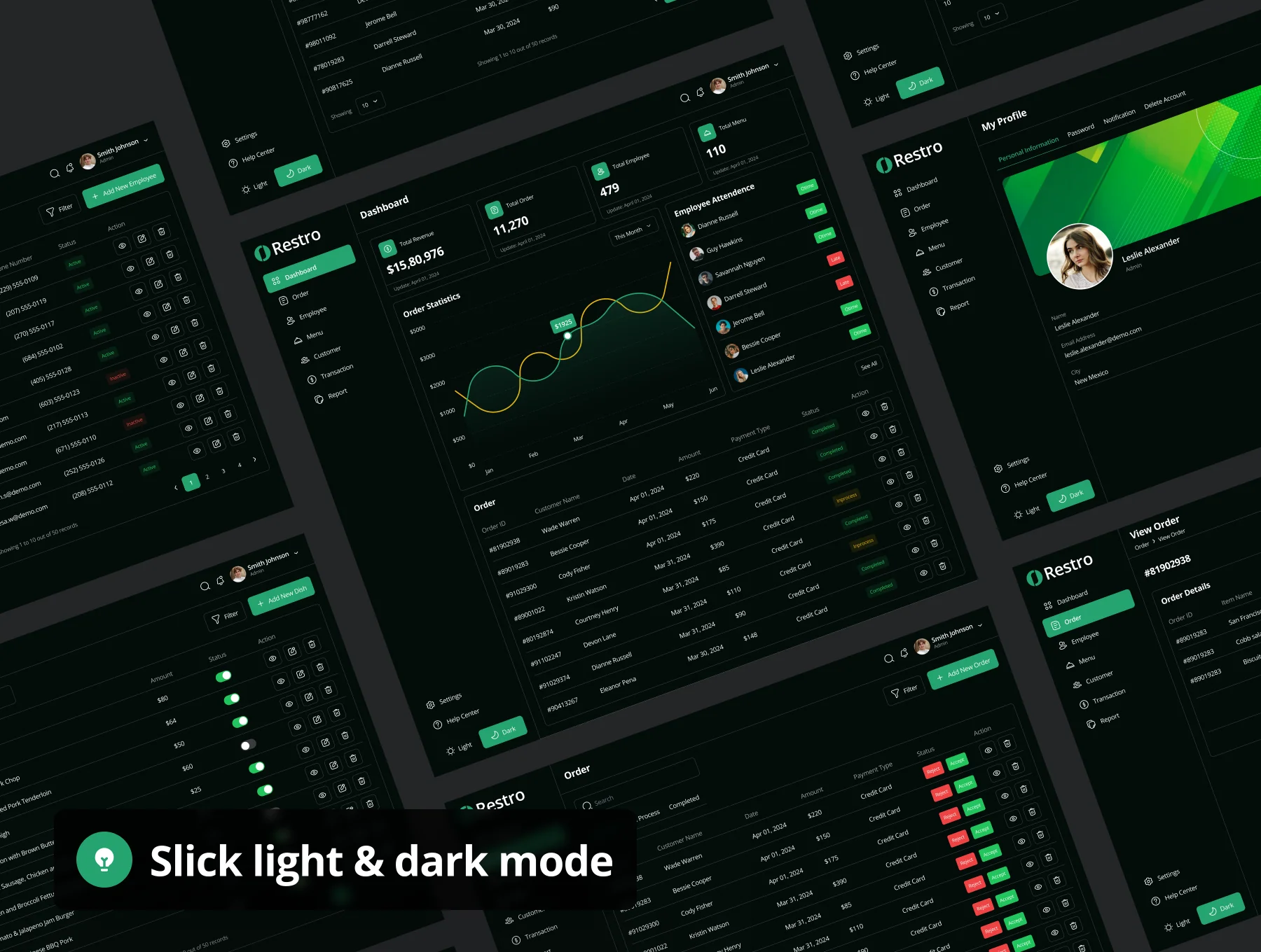 Restro - Restaurant Management Dashboard Admin UI Kit 4