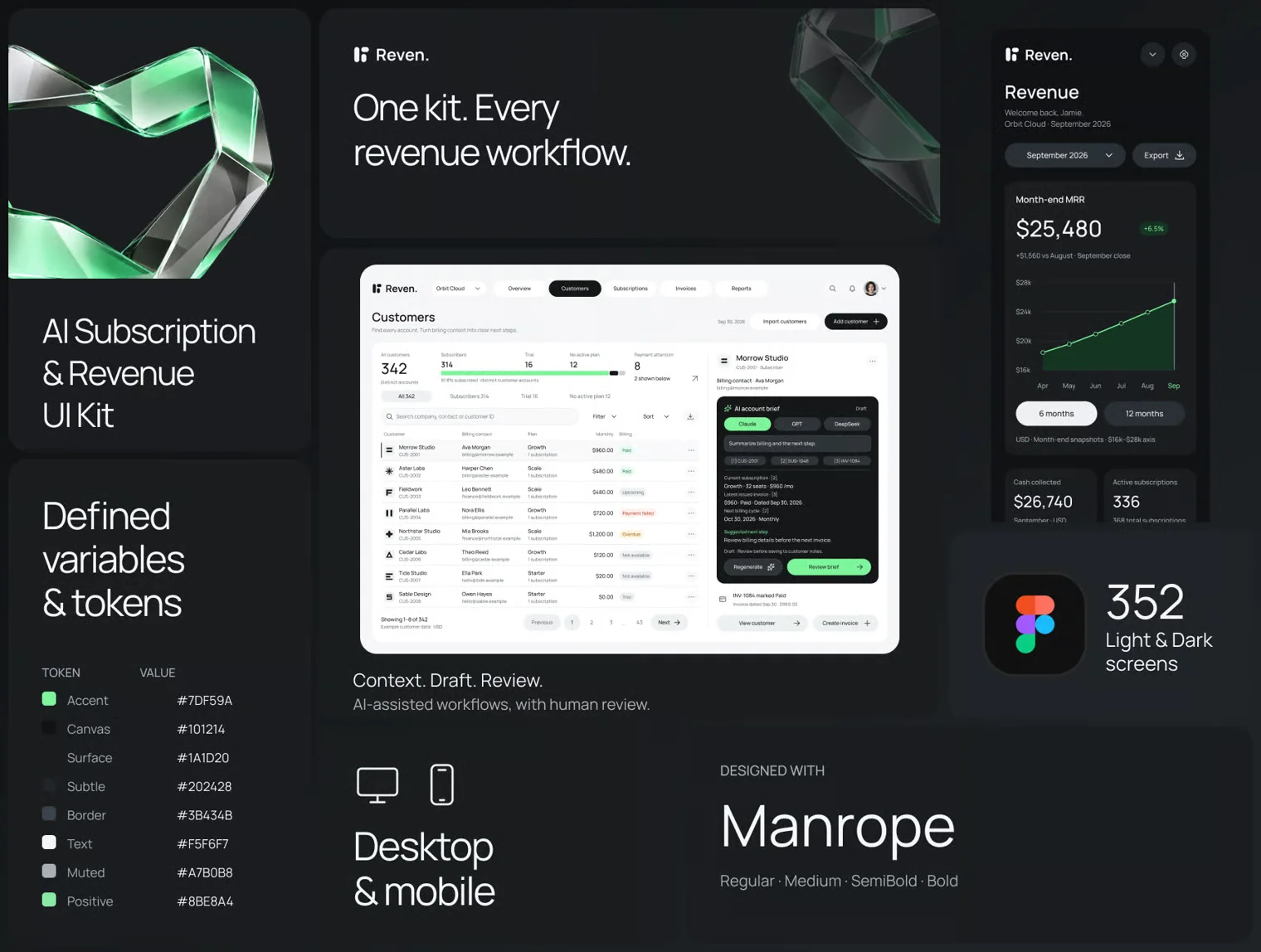 Reven — AI Subscription & Revenue UI Kit 2
