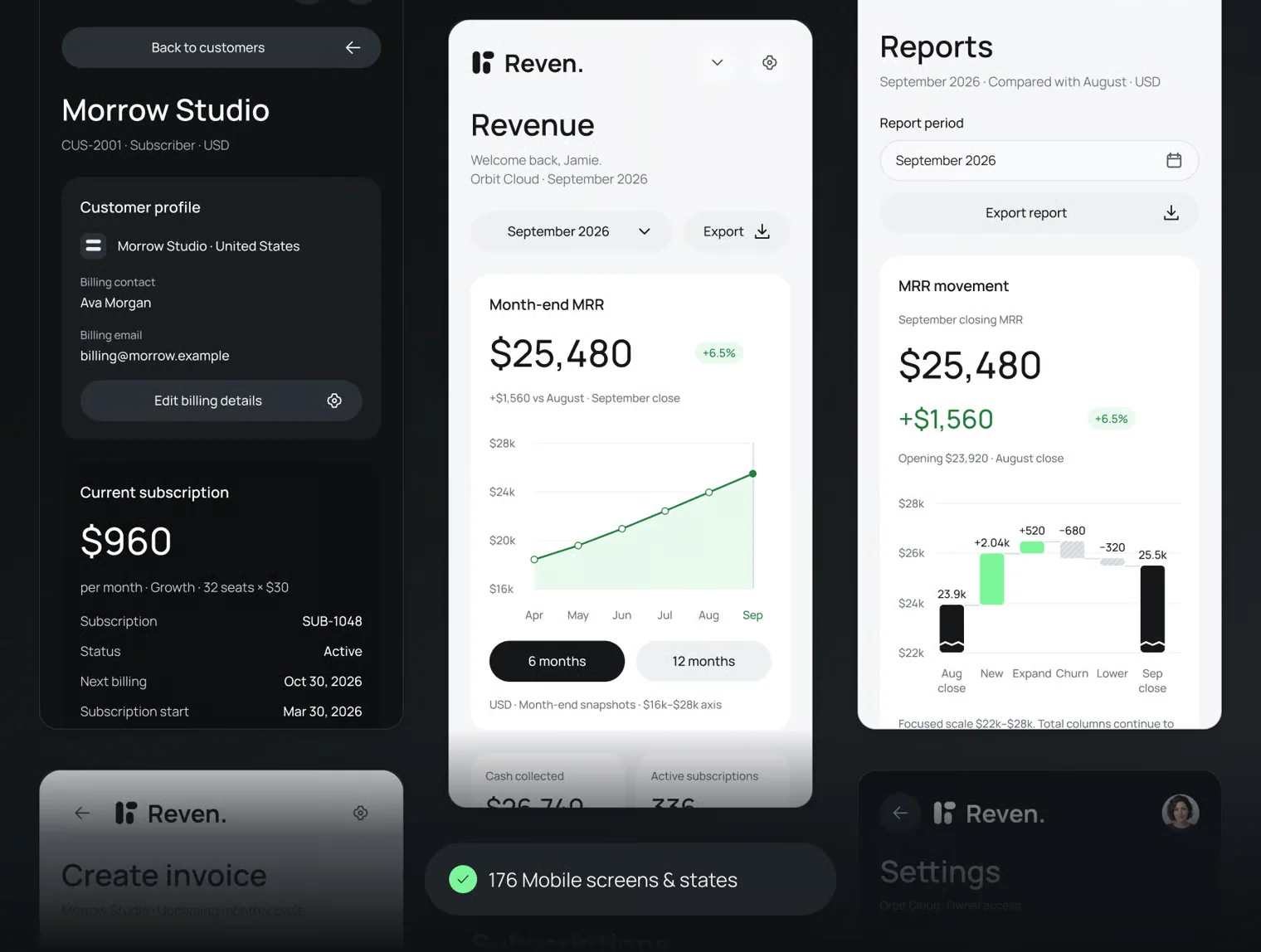 Reven — AI Subscription & Revenue UI Kit 6
