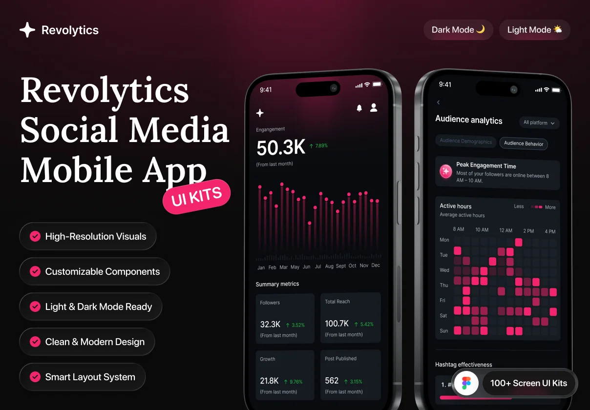 Revolytics - Social Media Analytic Mobile App UI KIT