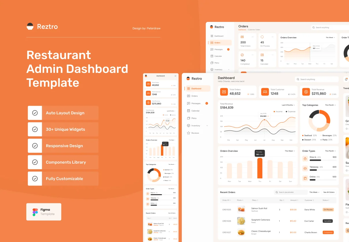 Reztro - Restaurant Dashboard