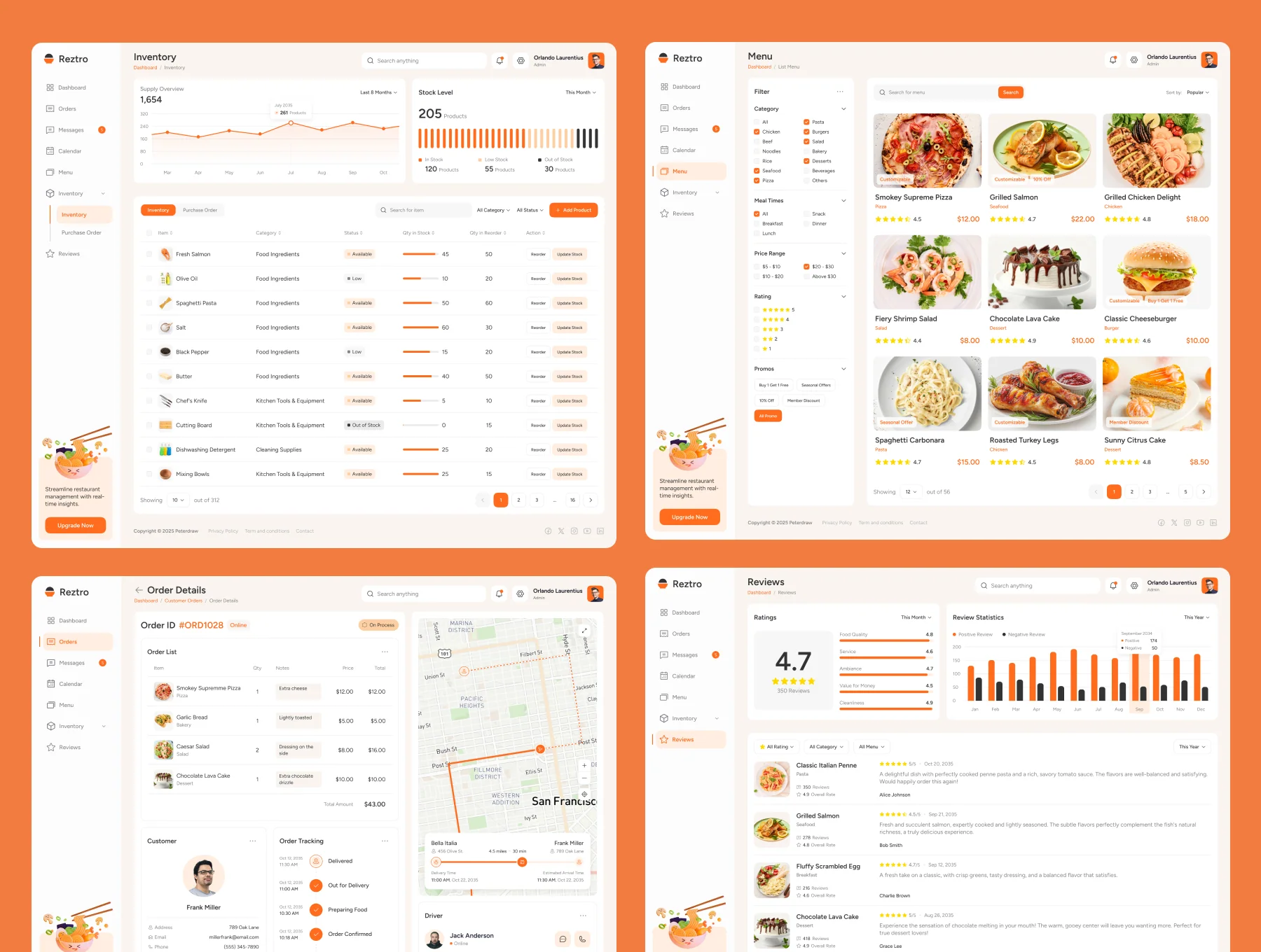 Reztro - Restaurant Dashboard 5