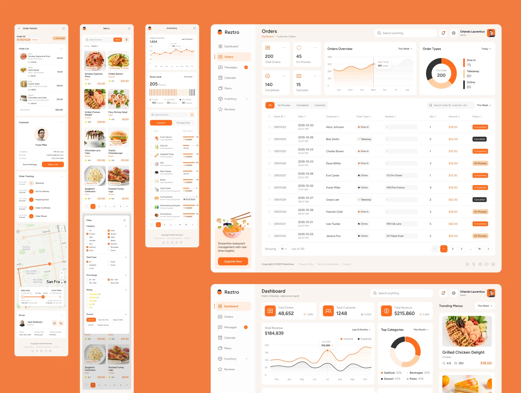 Reztro - Restaurant Dashboard 6
