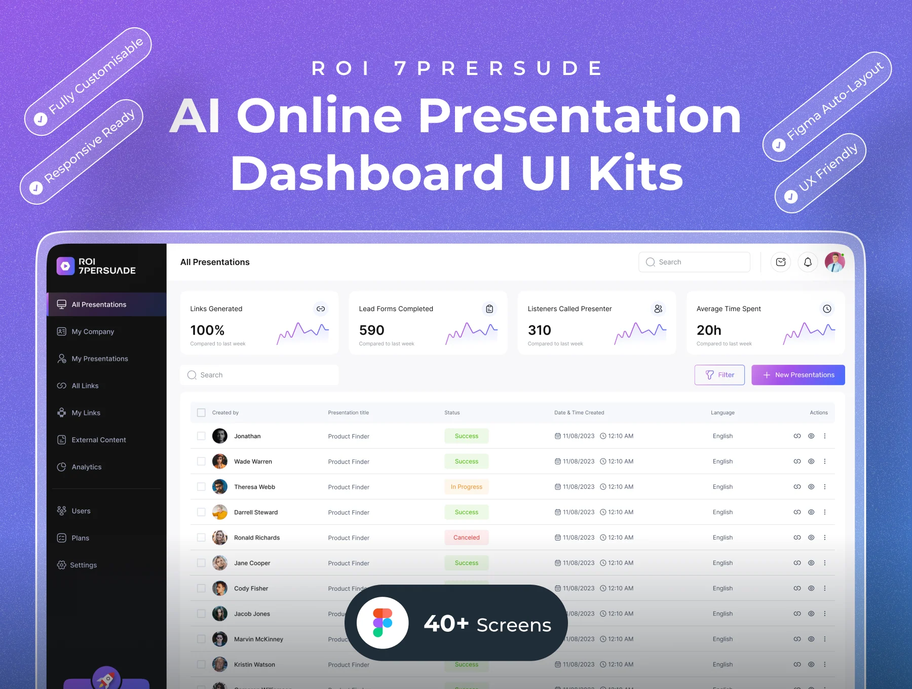 ROI7PRESUADE - Pitch Deck Dashboard UI Kit