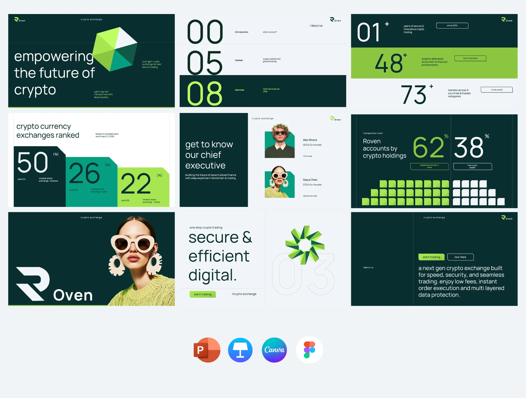 Roven Pitch Deck Presentation 2