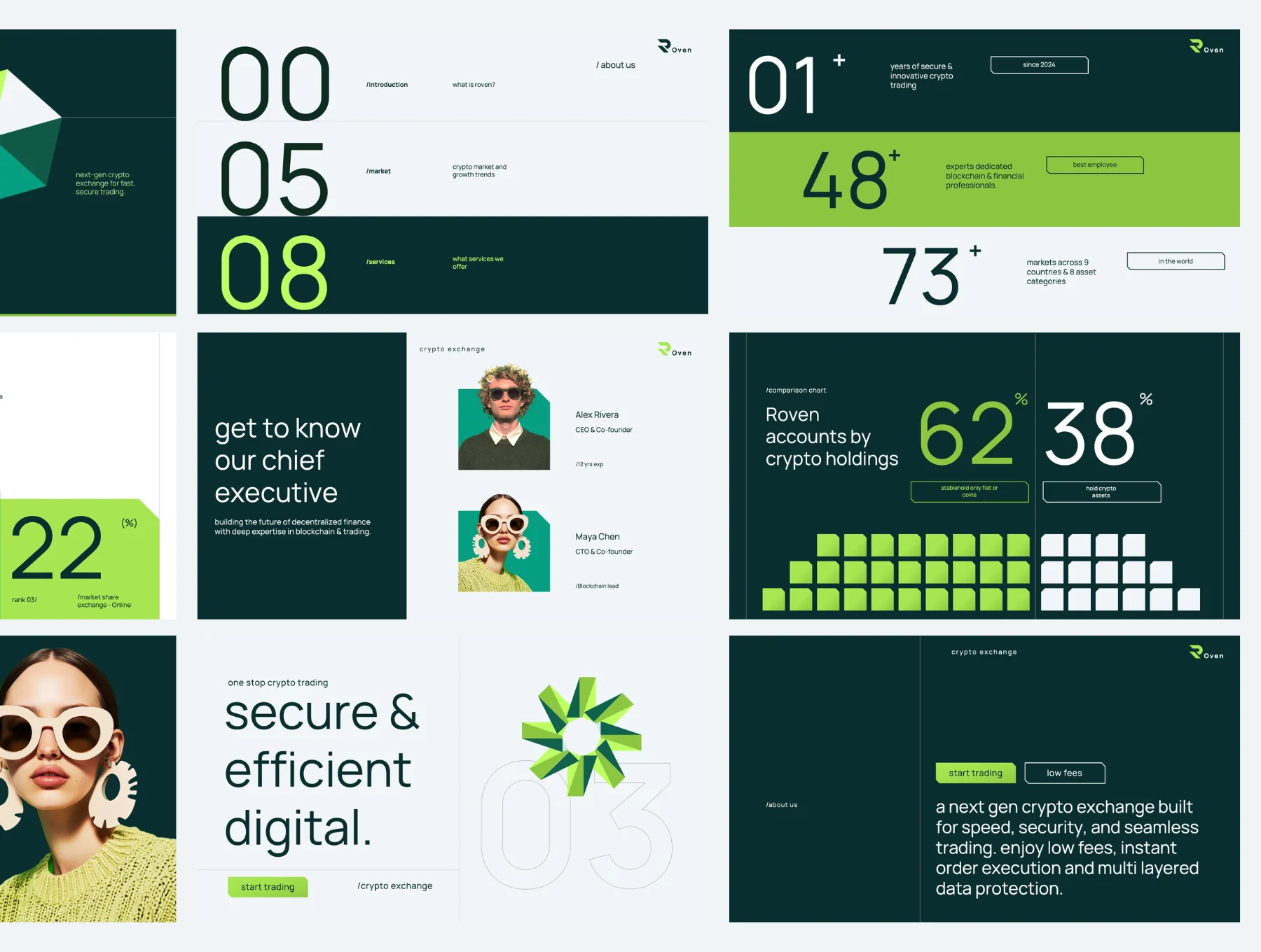 Roven Pitch Deck Presentation 3