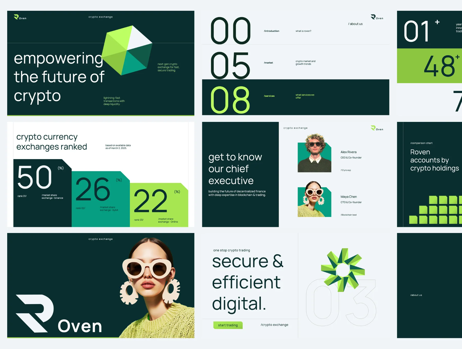 Roven Pitch Deck Presentation 4