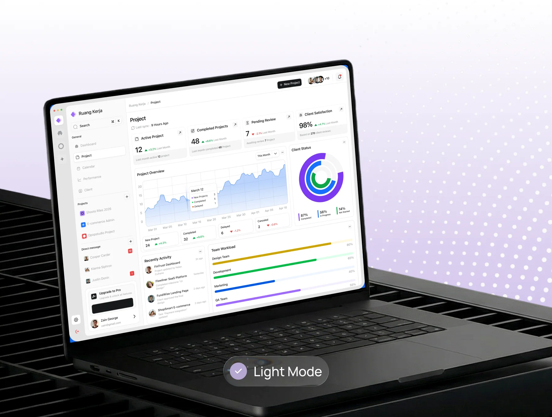 Ruang Kerja – Project Management Dashboard UI Kit 3