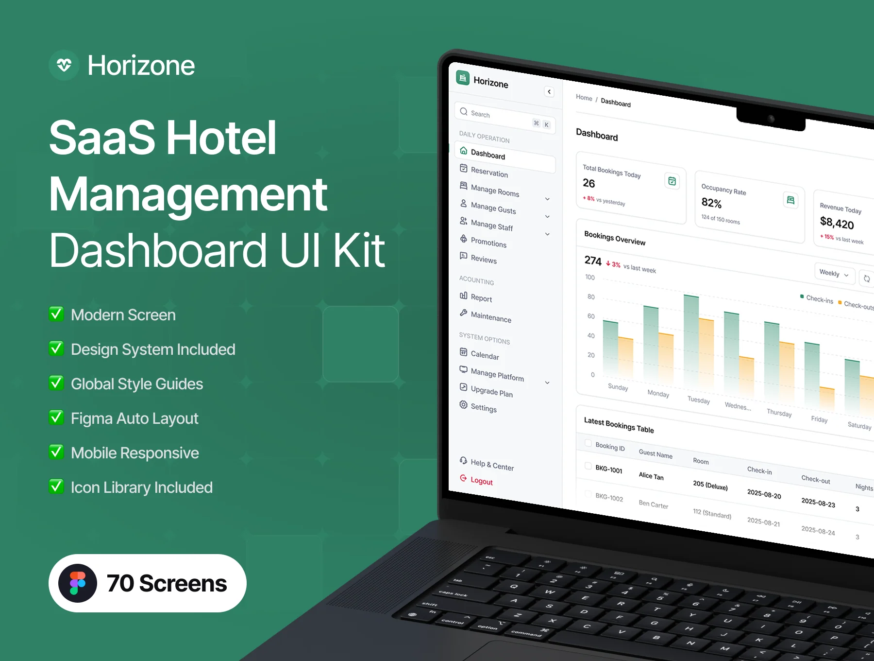 Horizone - Hotel Booking Management Dashboard UI Kit
