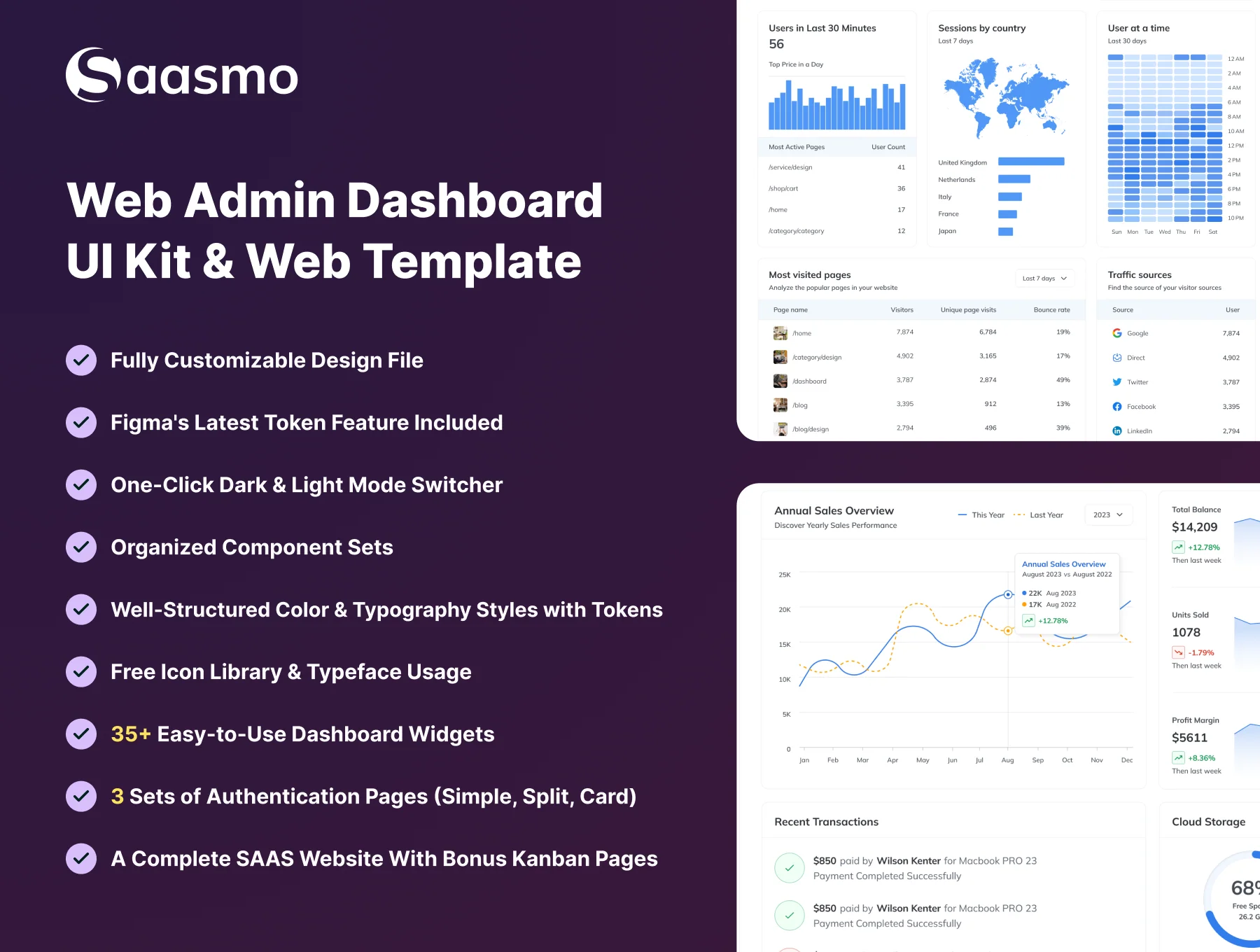 Saasmo - Web Admin Dashboard UI Kit