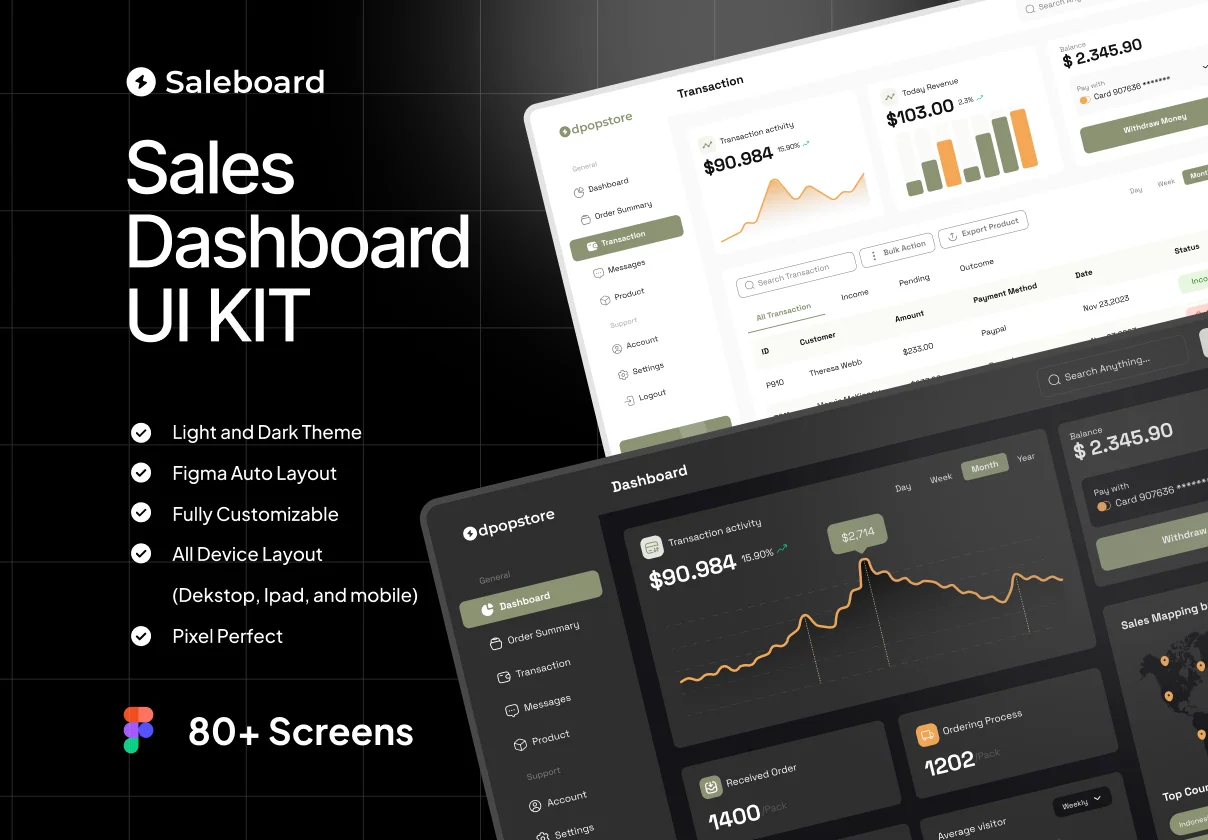 SaleBoard - Sale Dashboard UI UX KIT