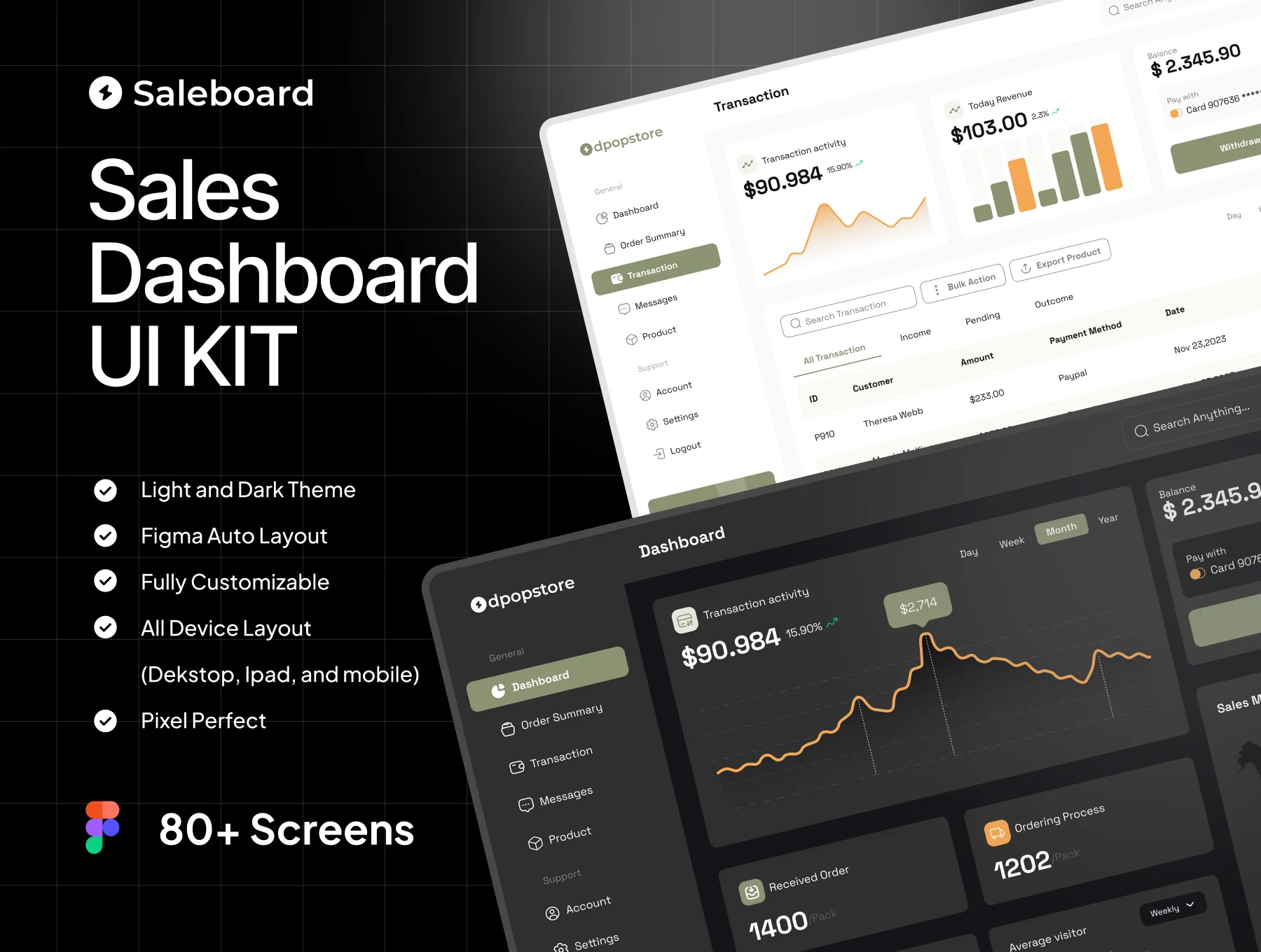 SaleBoard - Sale Dashboard UI UX KIT