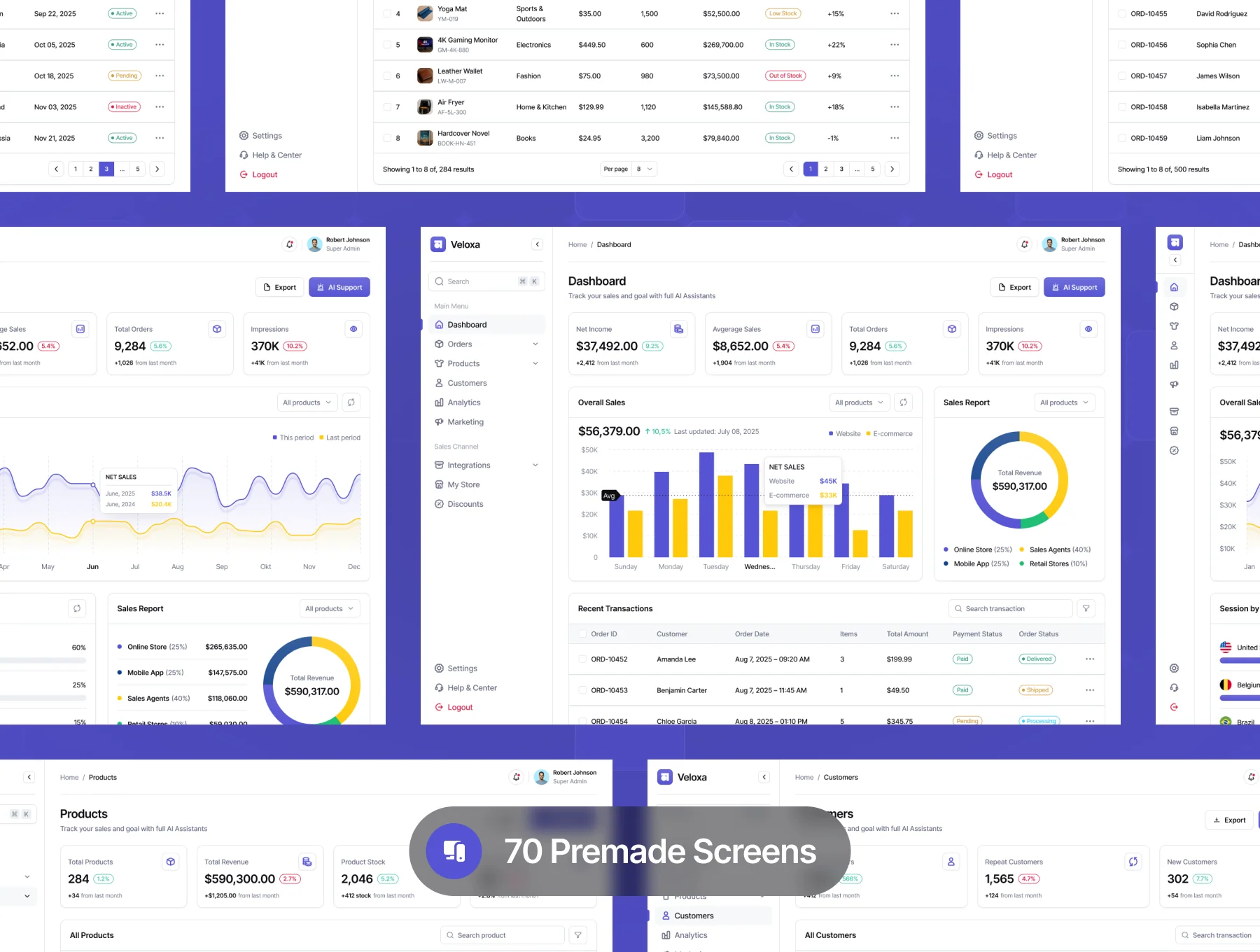 Veloxa - Sales Analytics Web App Dashboard UI Kit 5